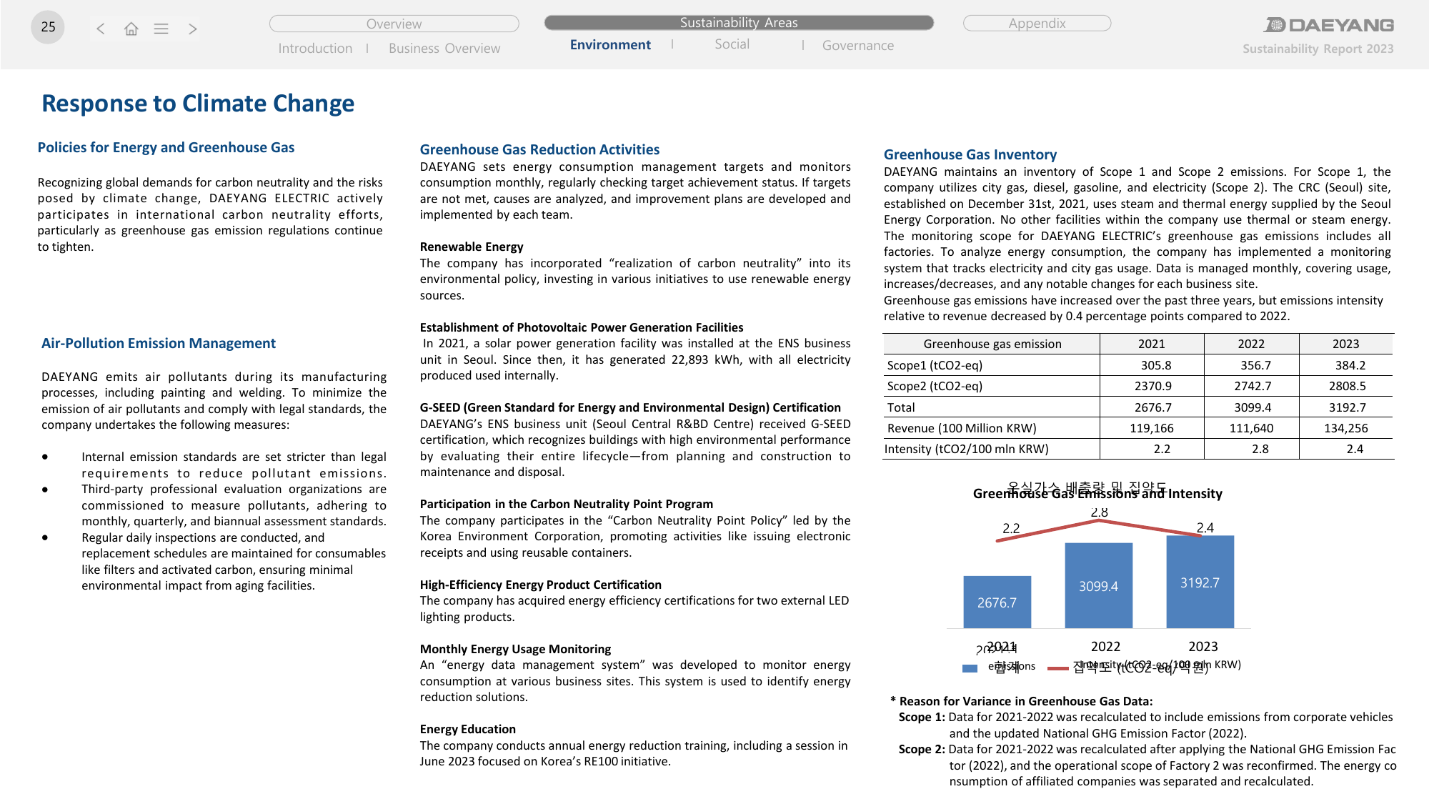 Emissions data extracted from page 25