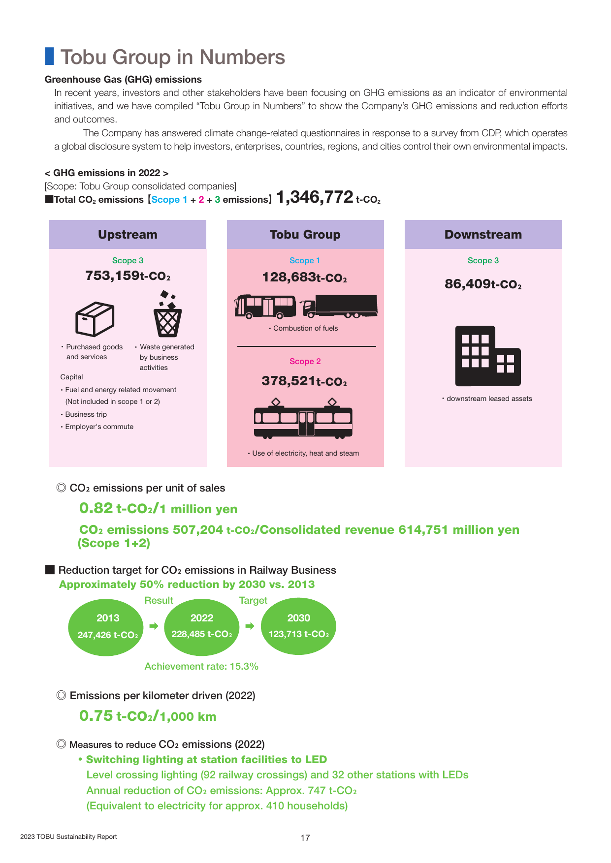 Emissions data extracted from page 18