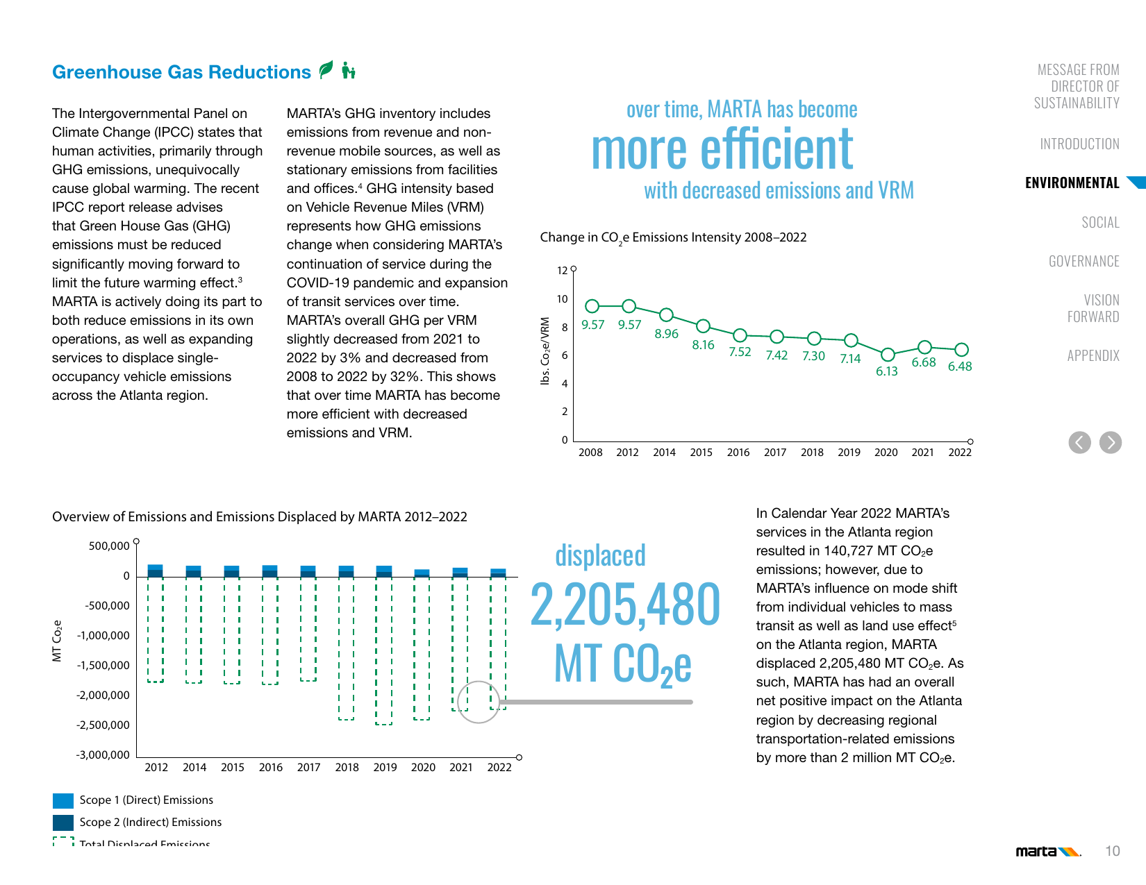 Emissions data extracted from page 11
