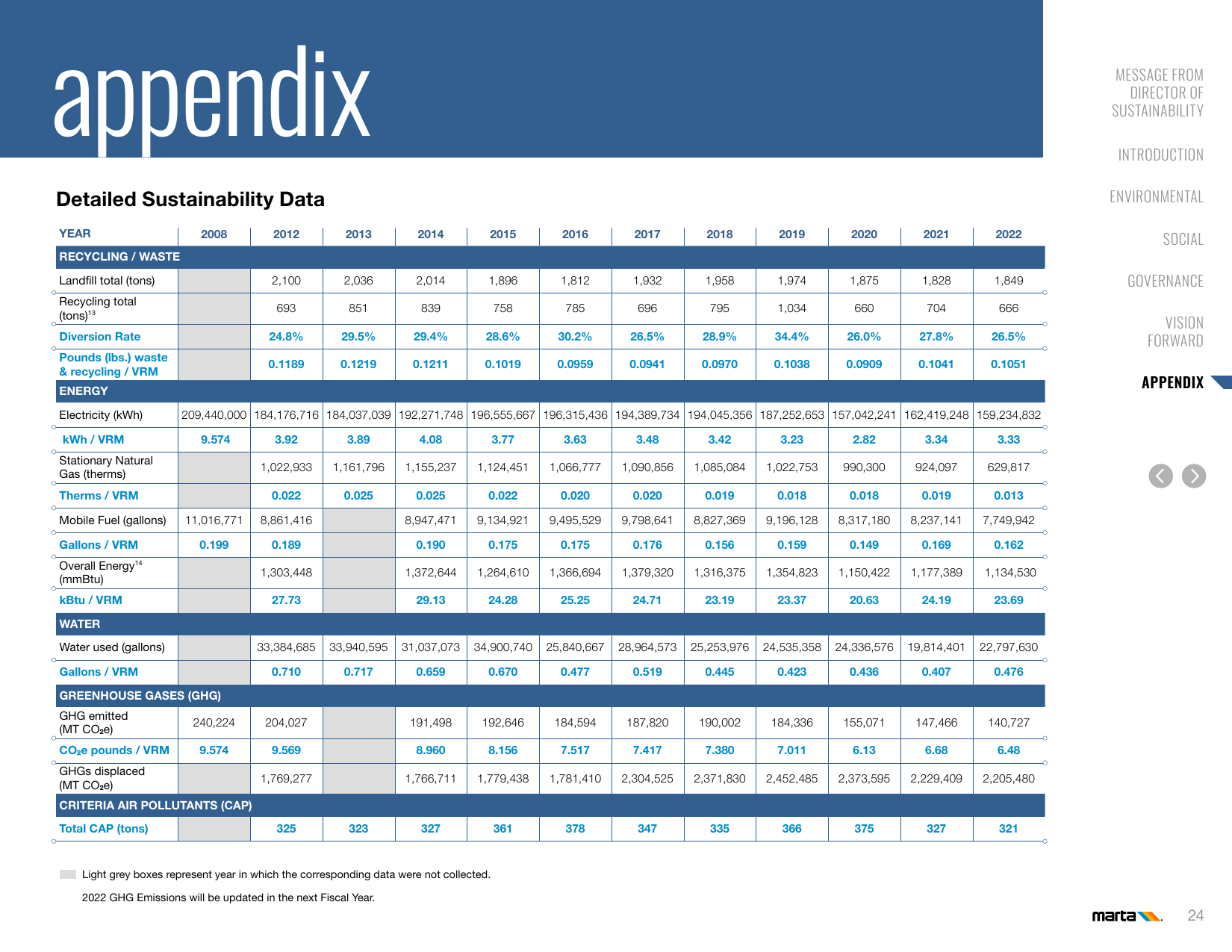 Emissions data extracted from page 25