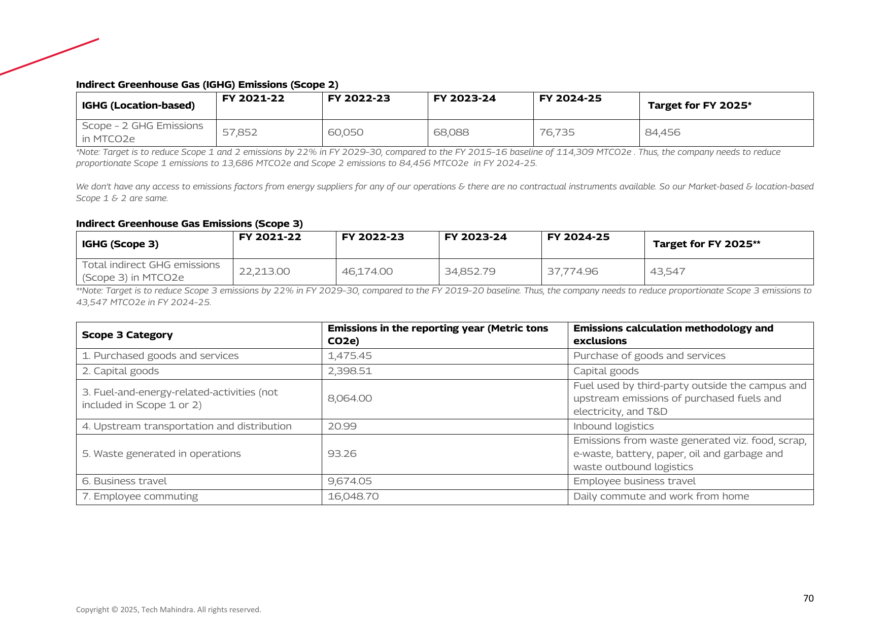 Emissions data extracted from page 70
