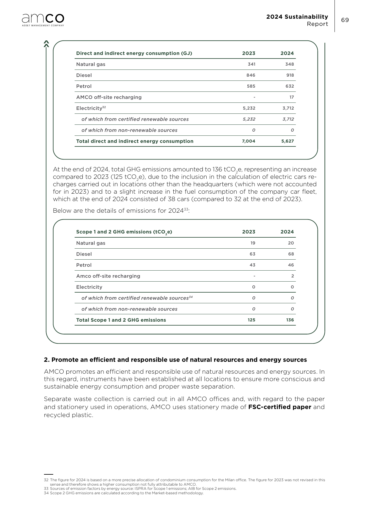 Emissions data extracted from page 67