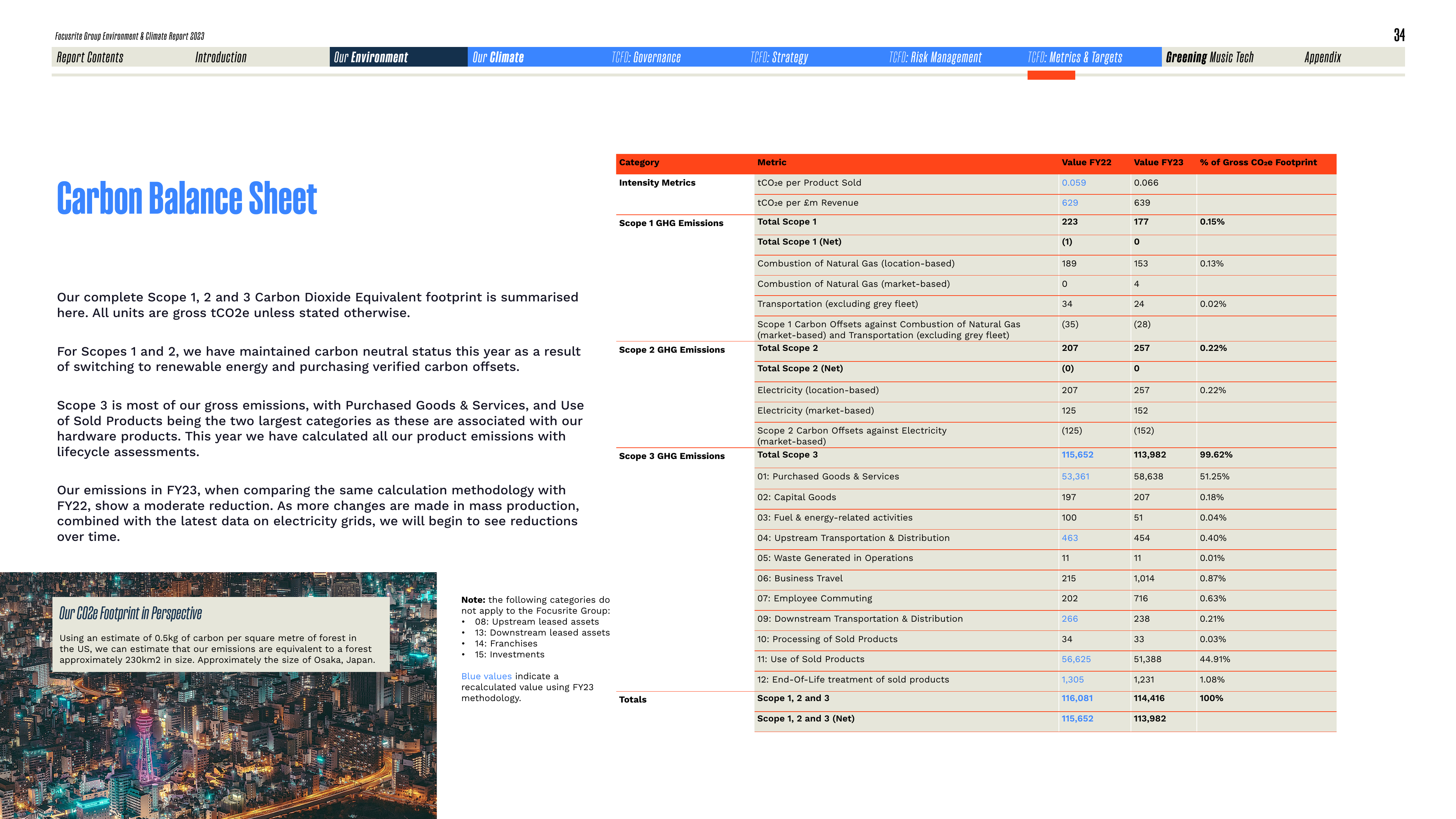 Emissions data extracted from page 34