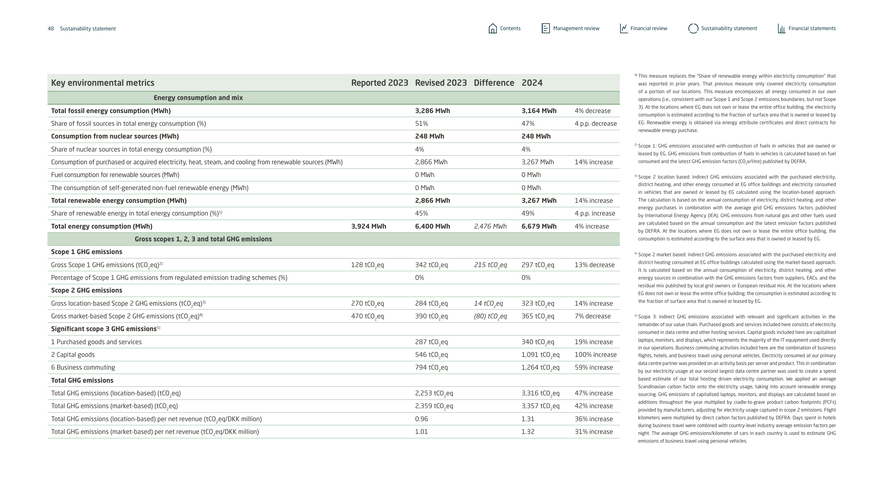 Emissions data extracted from page 48