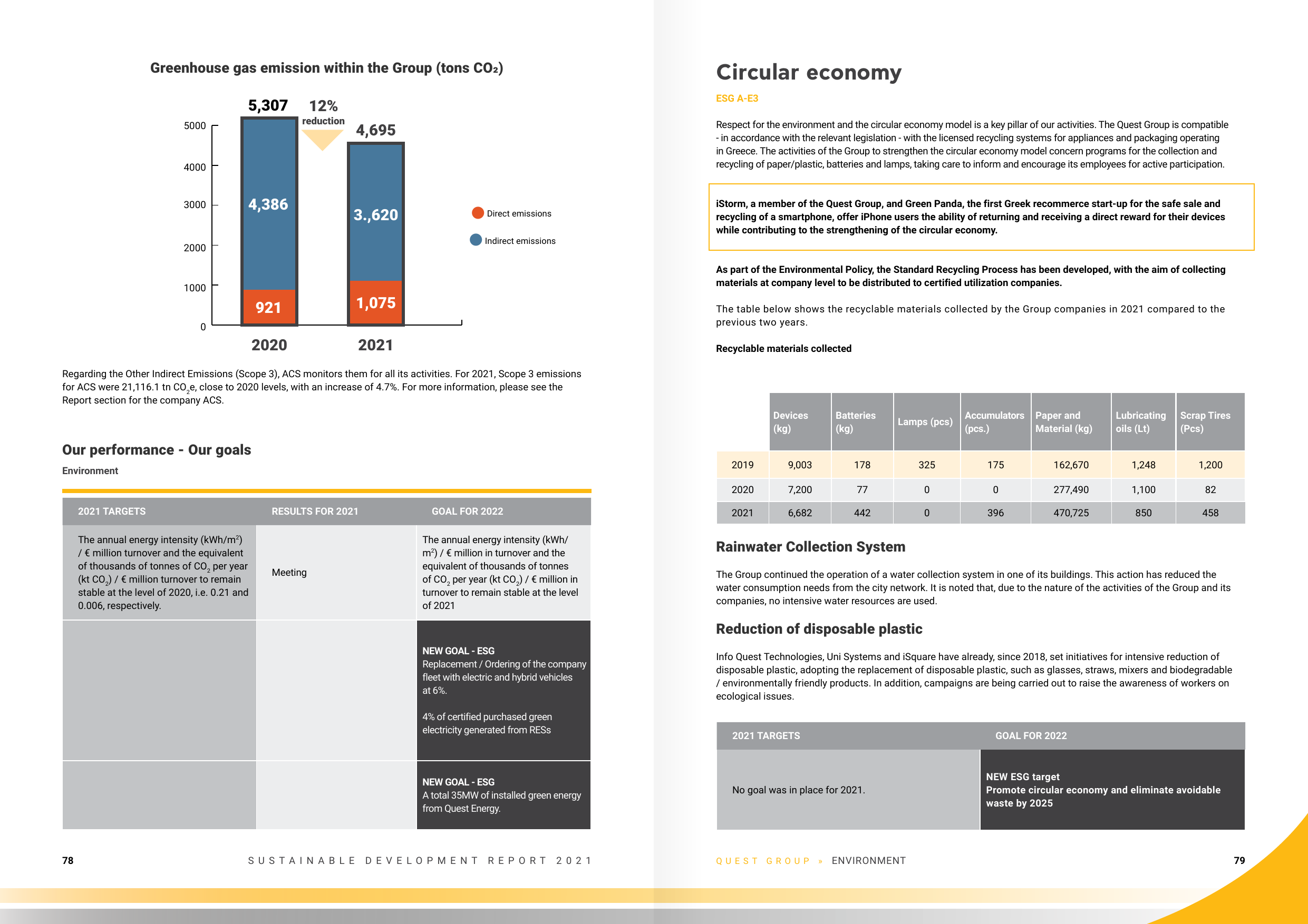 Emissions data extracted from page 40