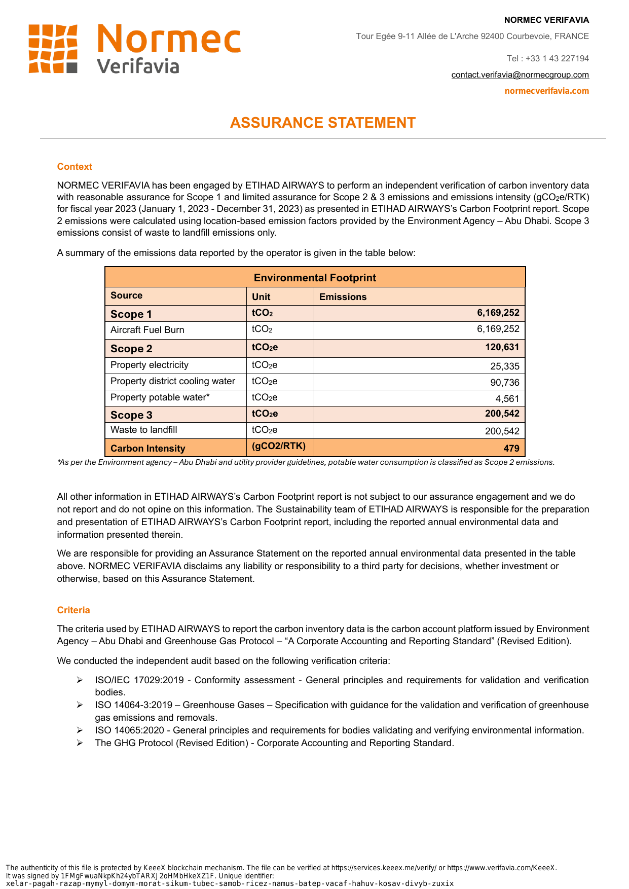 Emissions data extracted from page 50