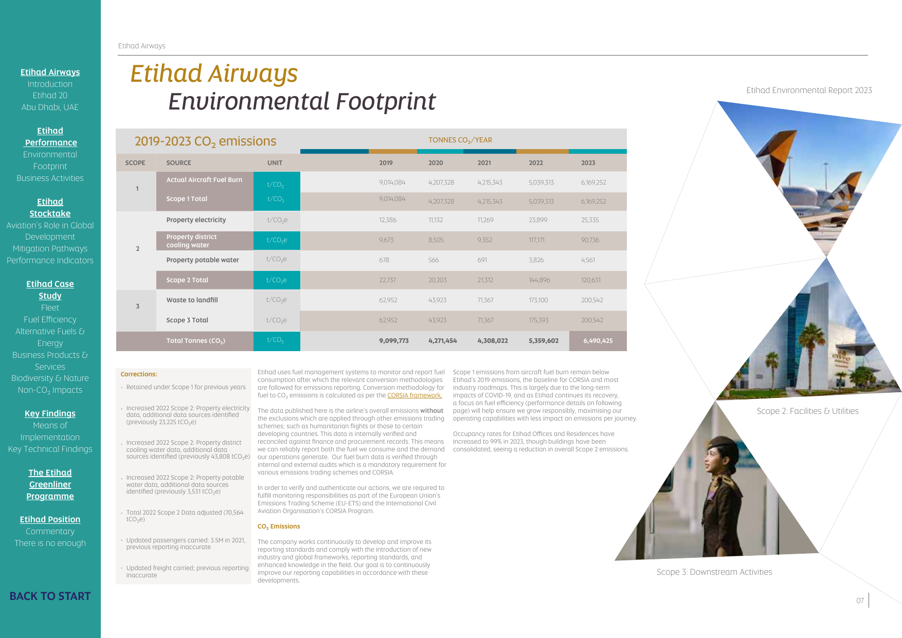 Emissions data extracted from page 7