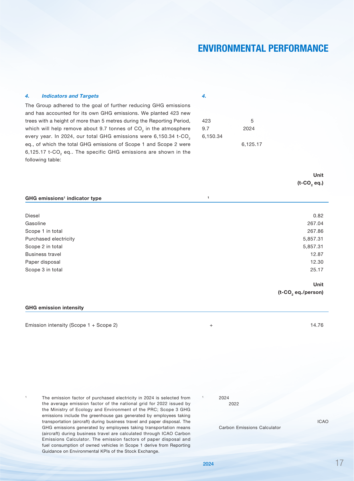 Emissions data extracted from page 18