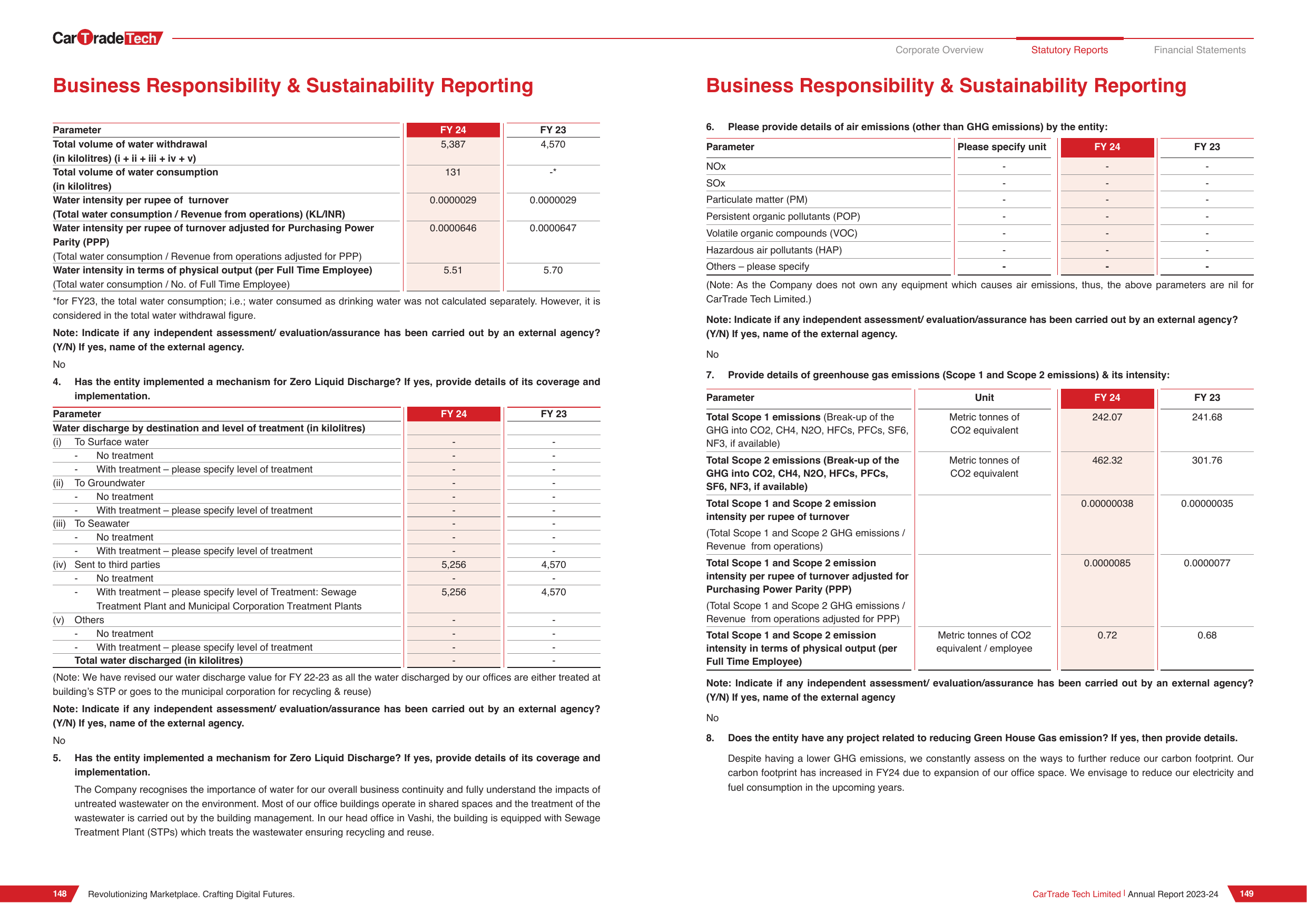 Emissions data extracted from page 78