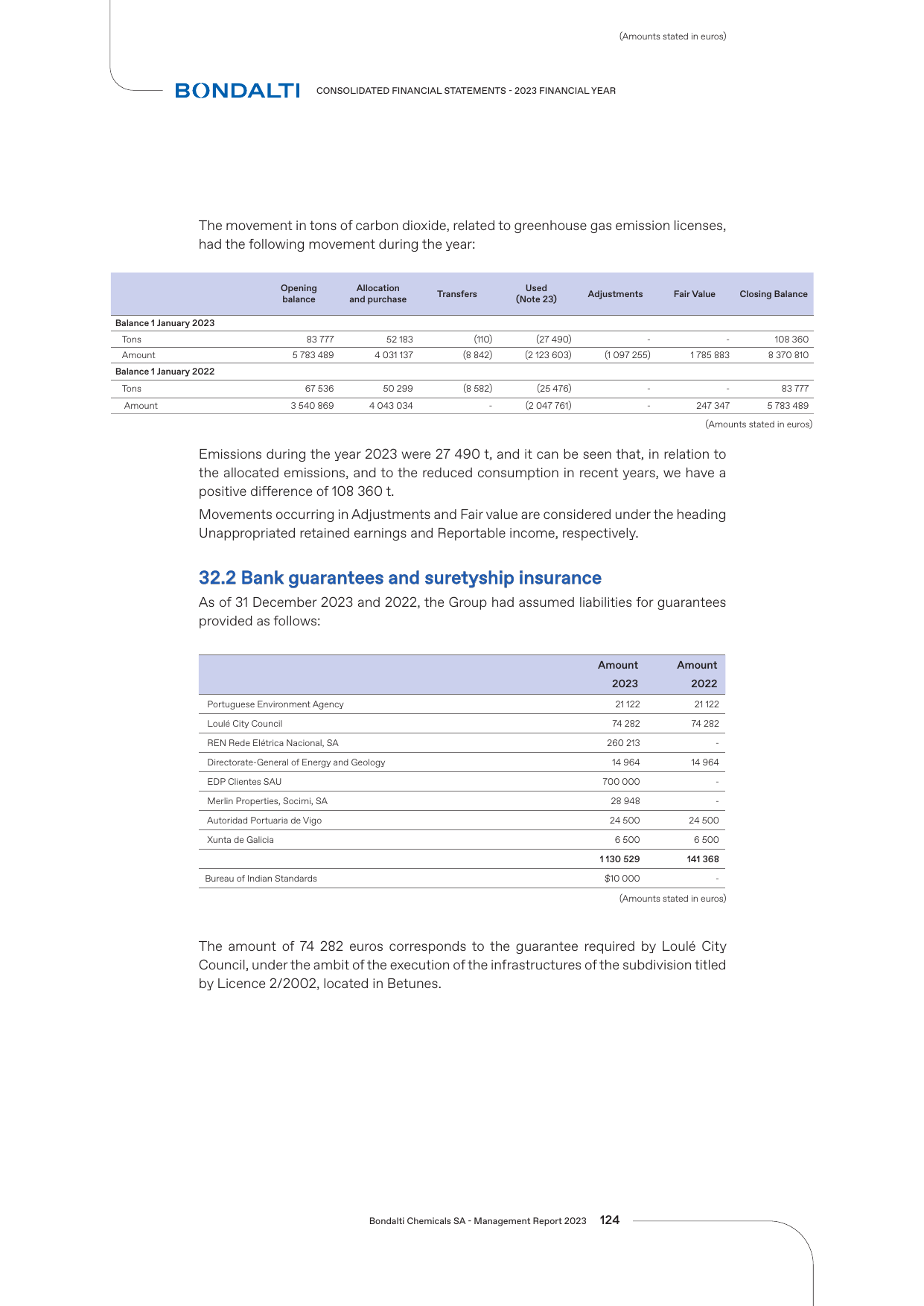 Emissions data extracted from page 124