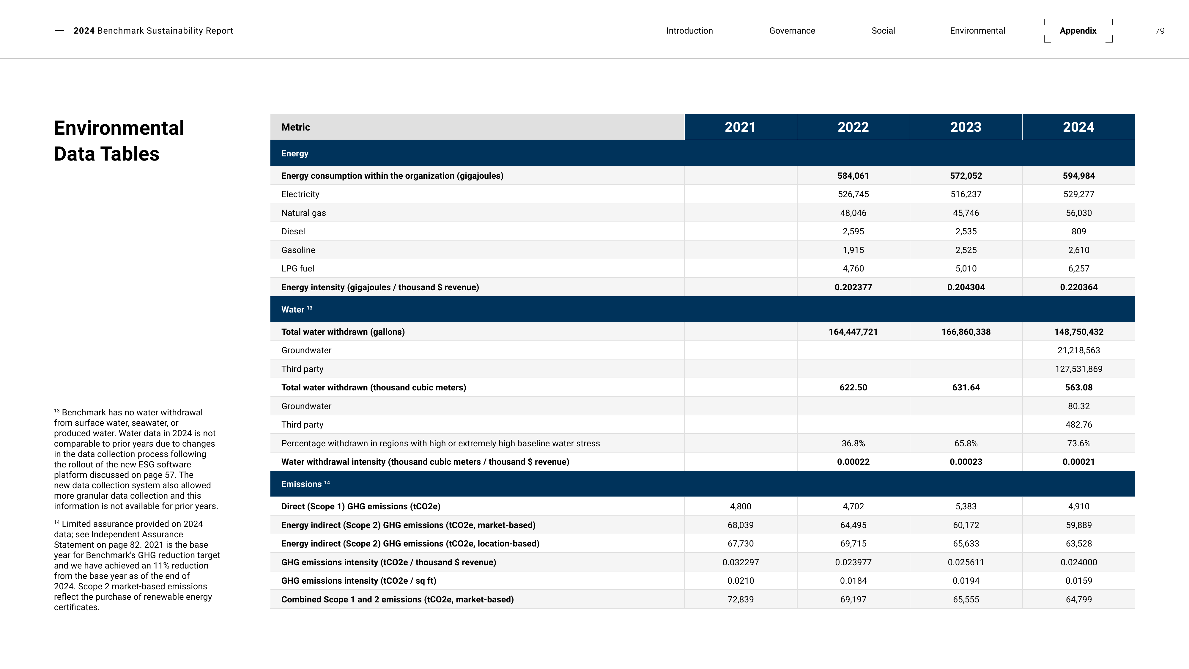 Emissions data extracted from page 79