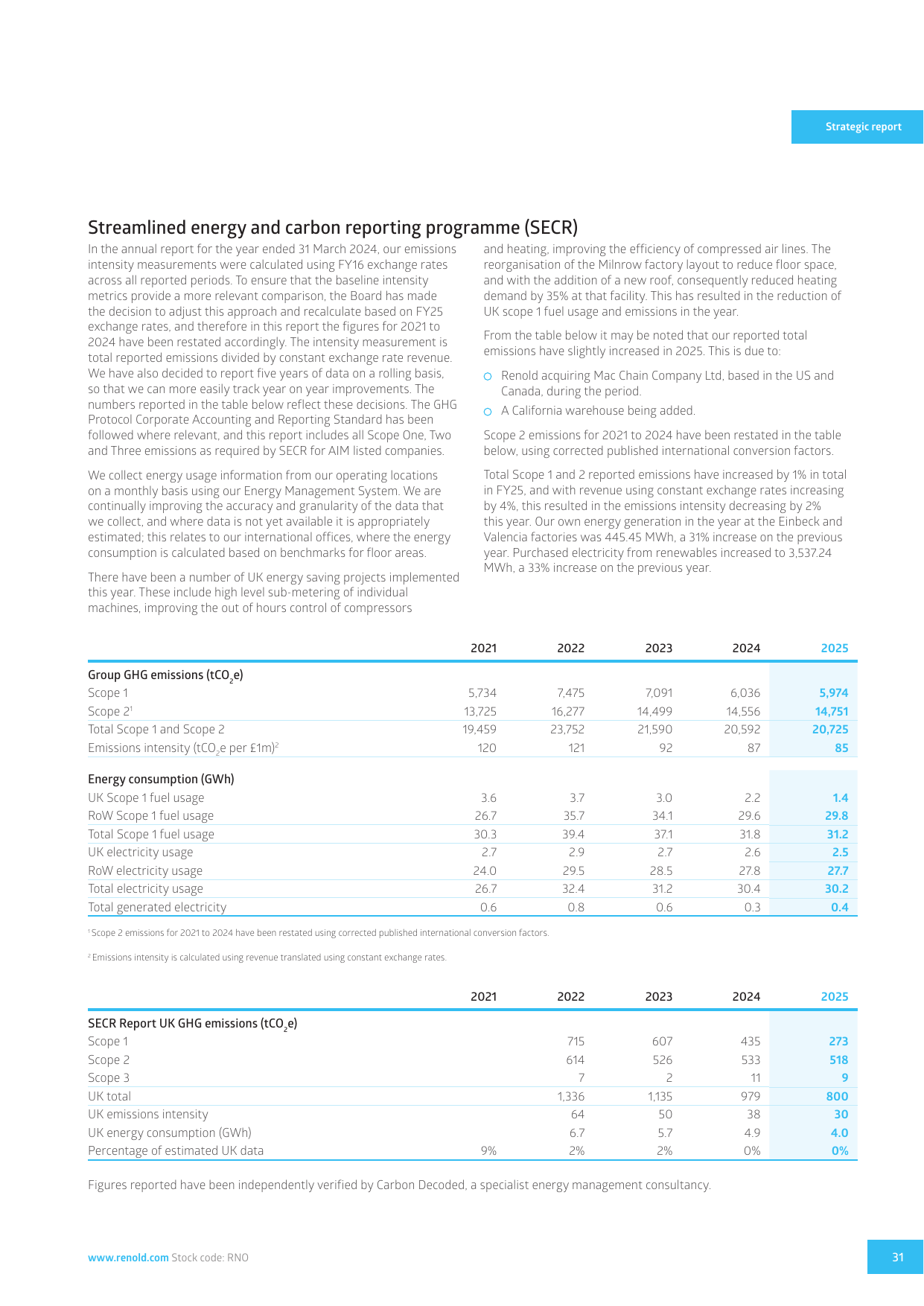 Emissions data extracted from page 33