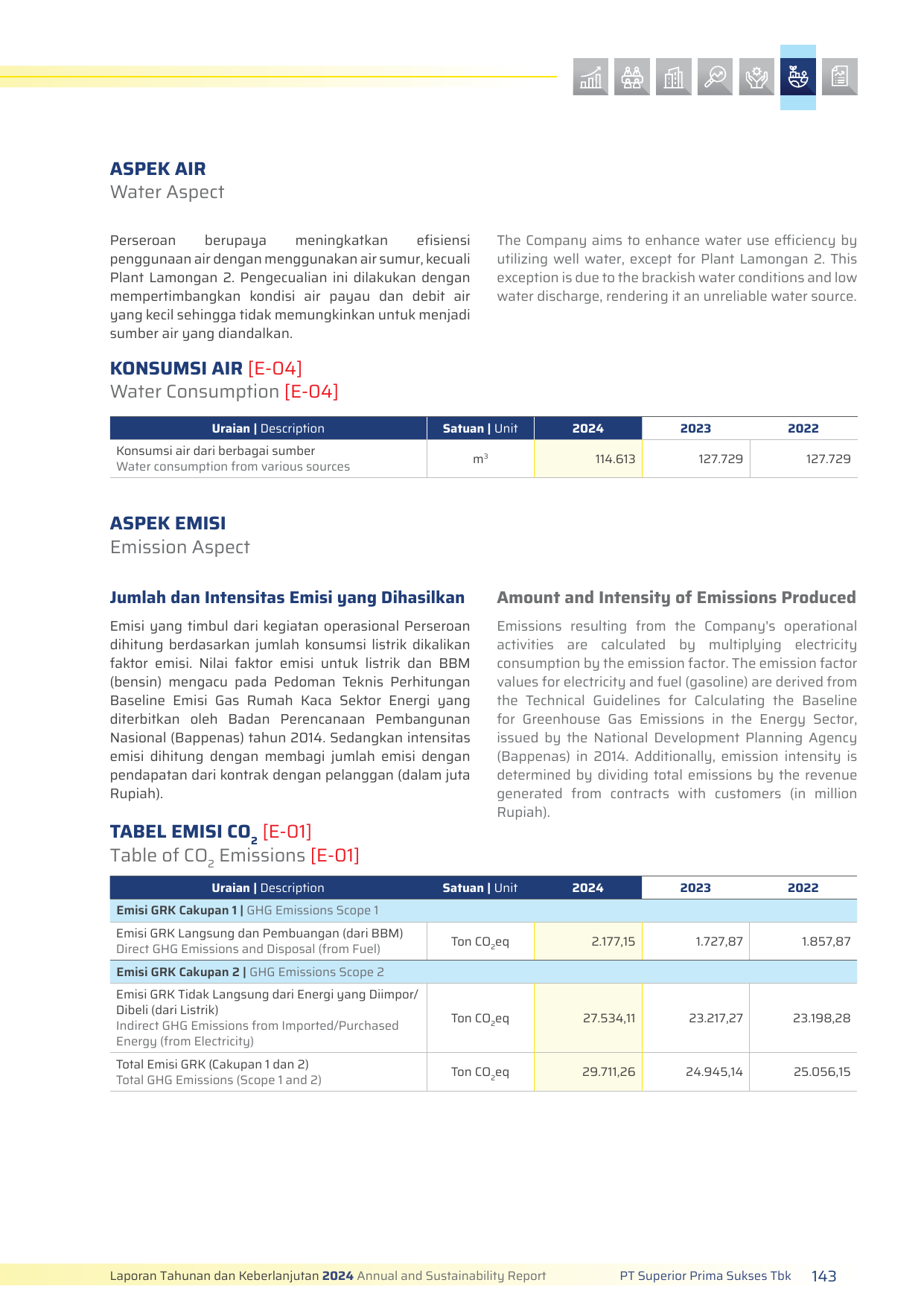 Emissions data extracted from page 143