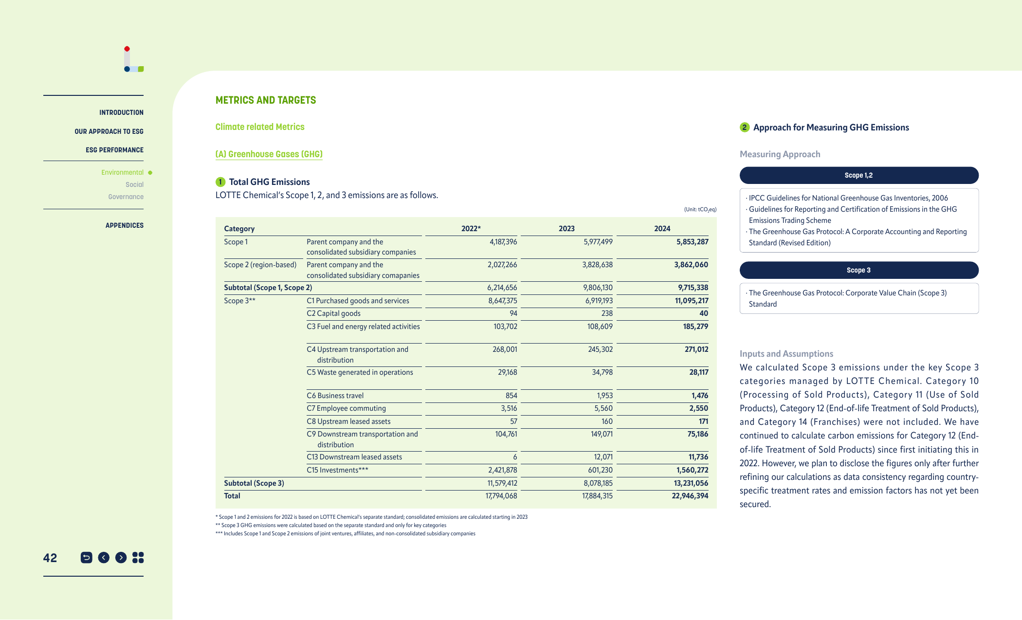 Emissions data extracted from page 42