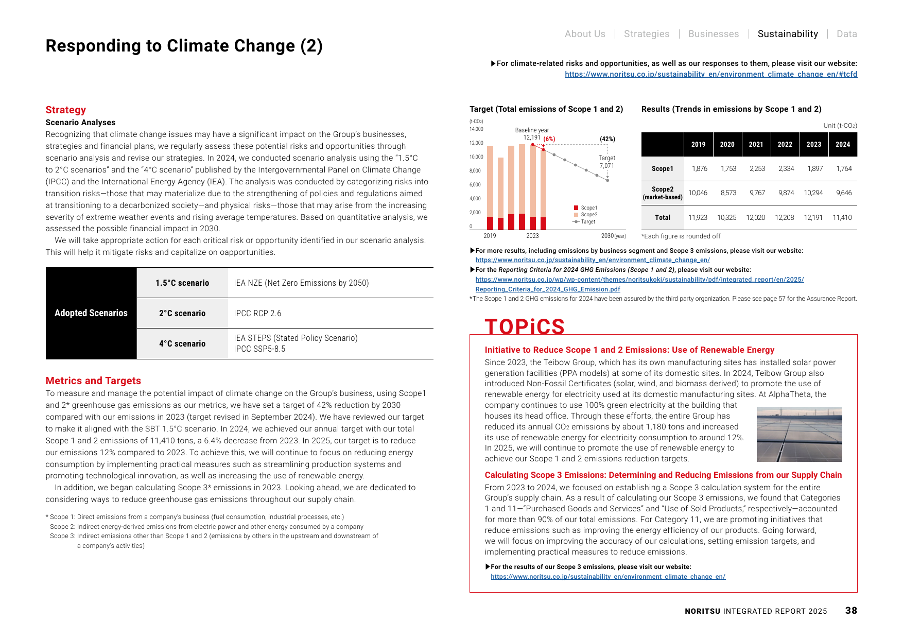 Emissions data extracted from page 39