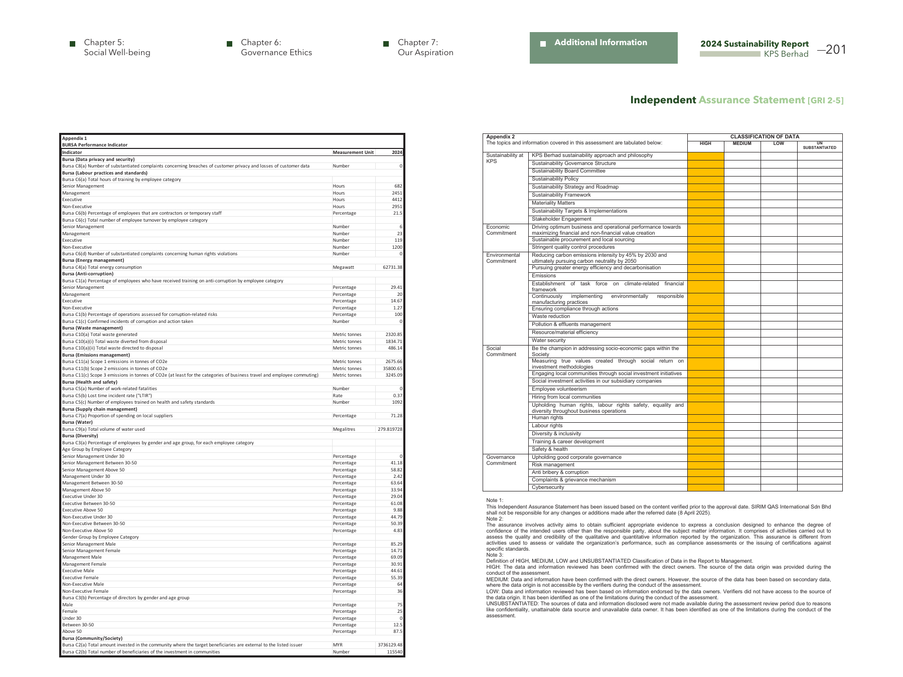 Emissions data extracted from page 203