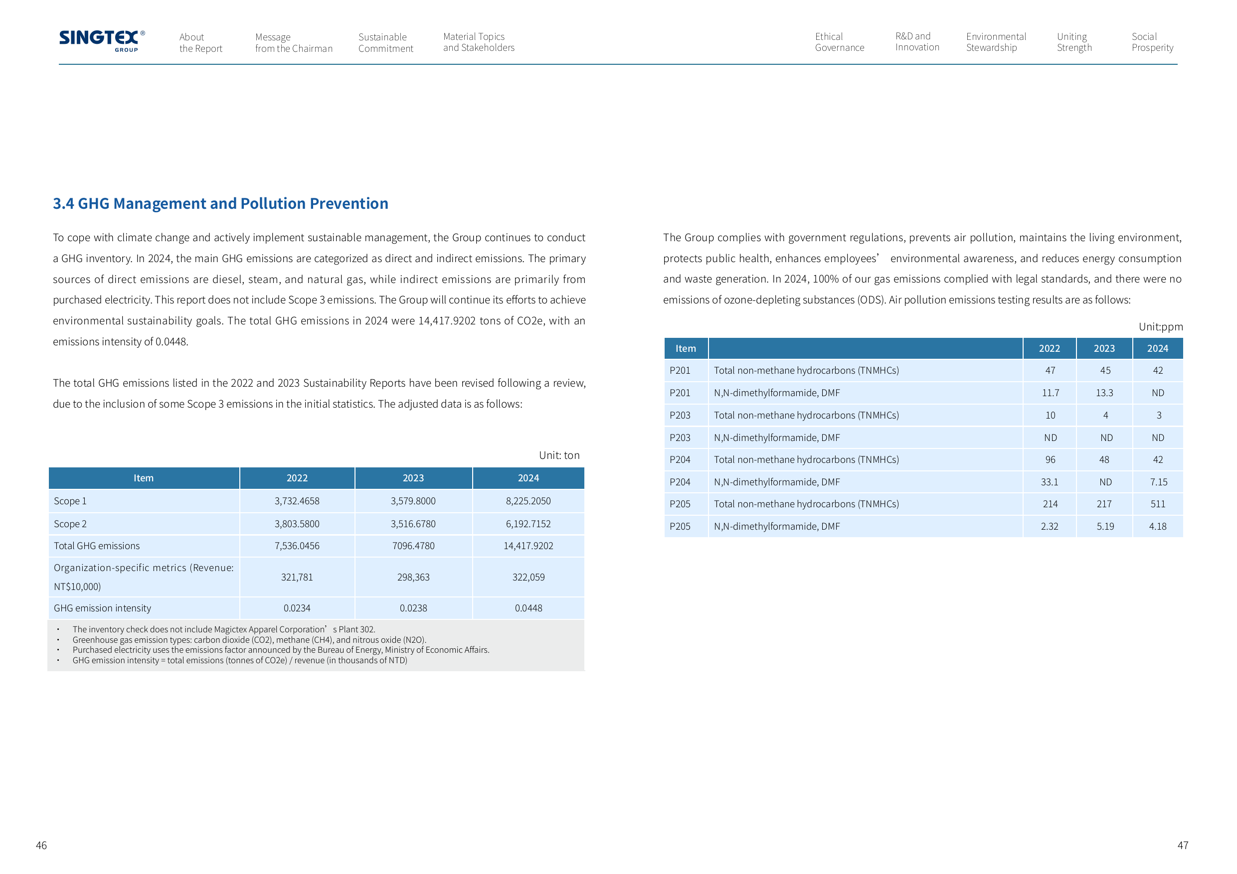 Emissions data extracted from page 24