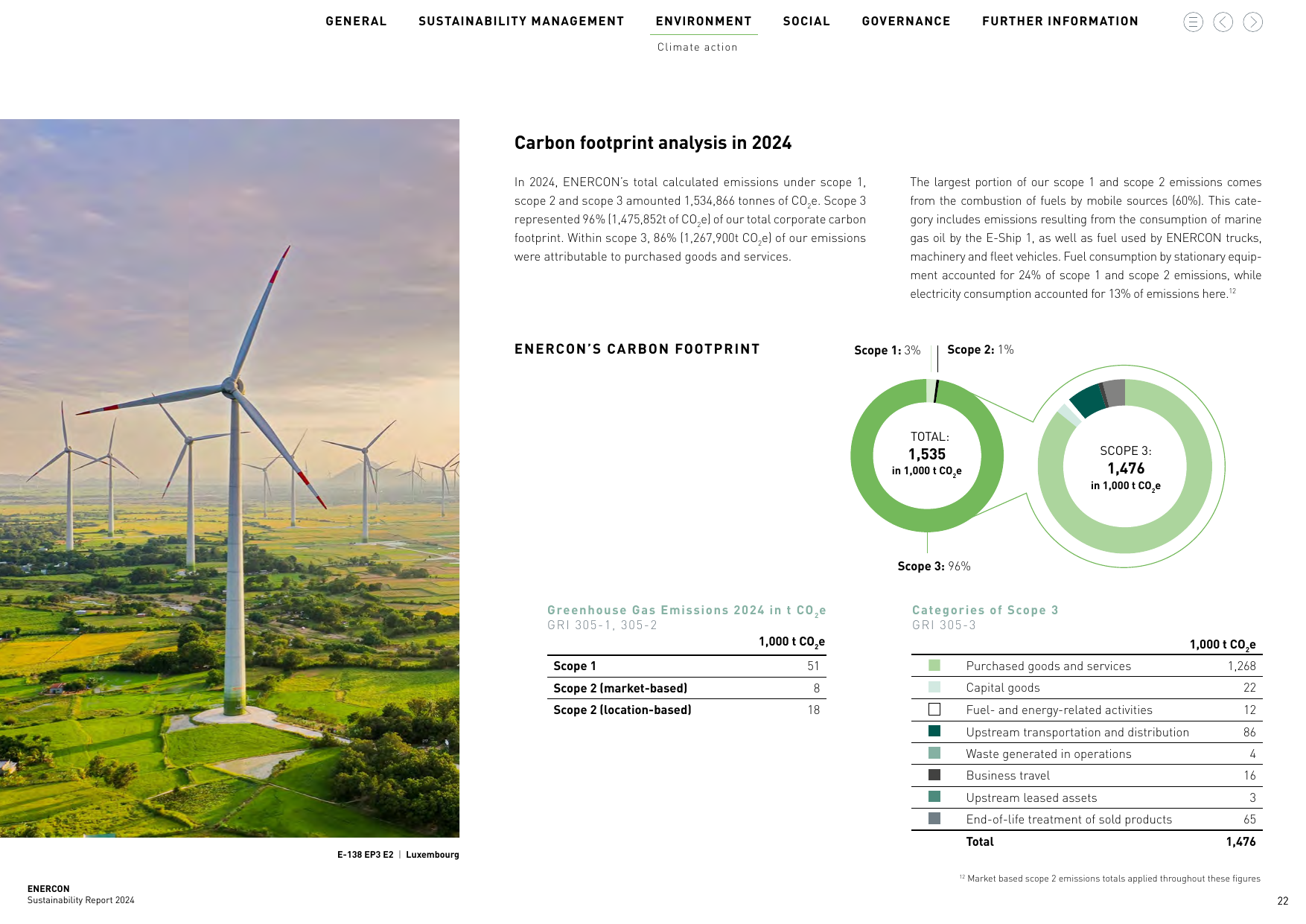 Emissions data extracted from page 22