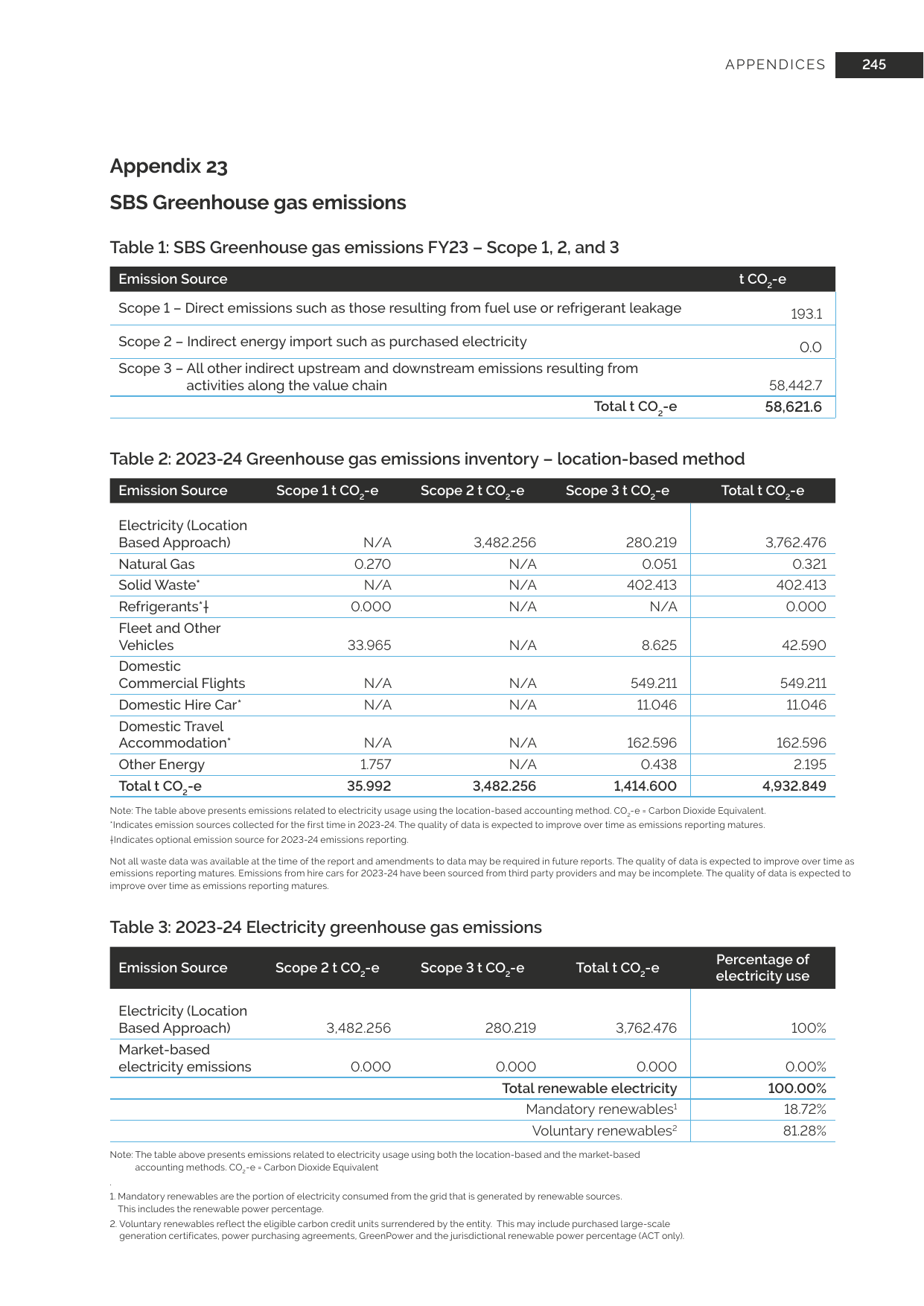Emissions data extracted from page 245