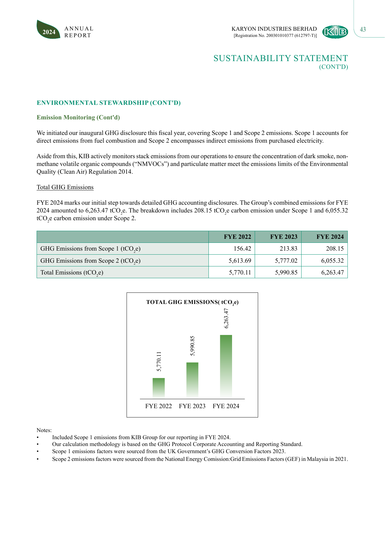 Emissions data extracted from page 44