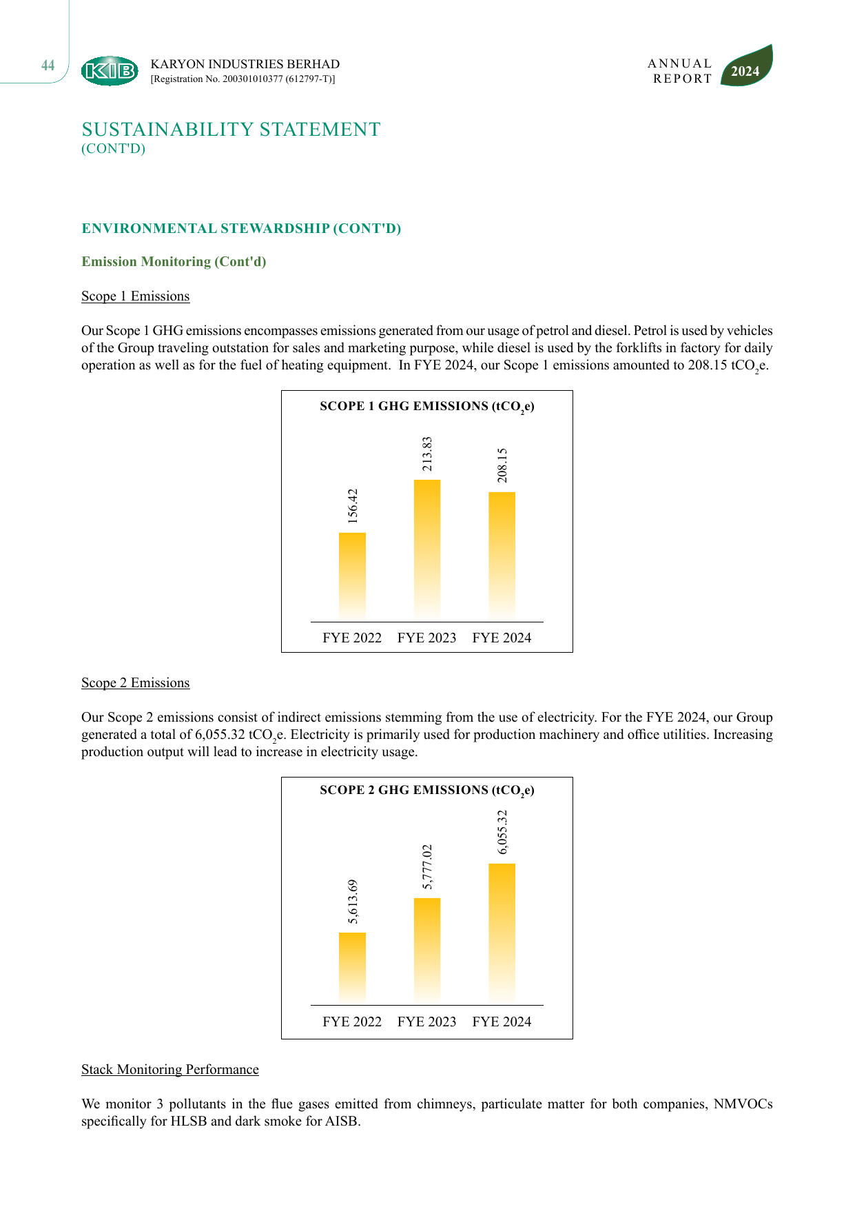 Emissions data extracted from page 45