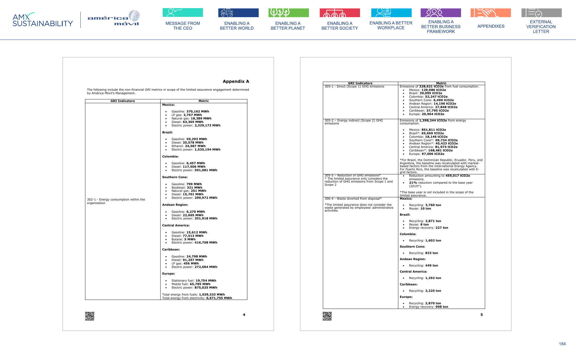 Emissions data extracted from page 184