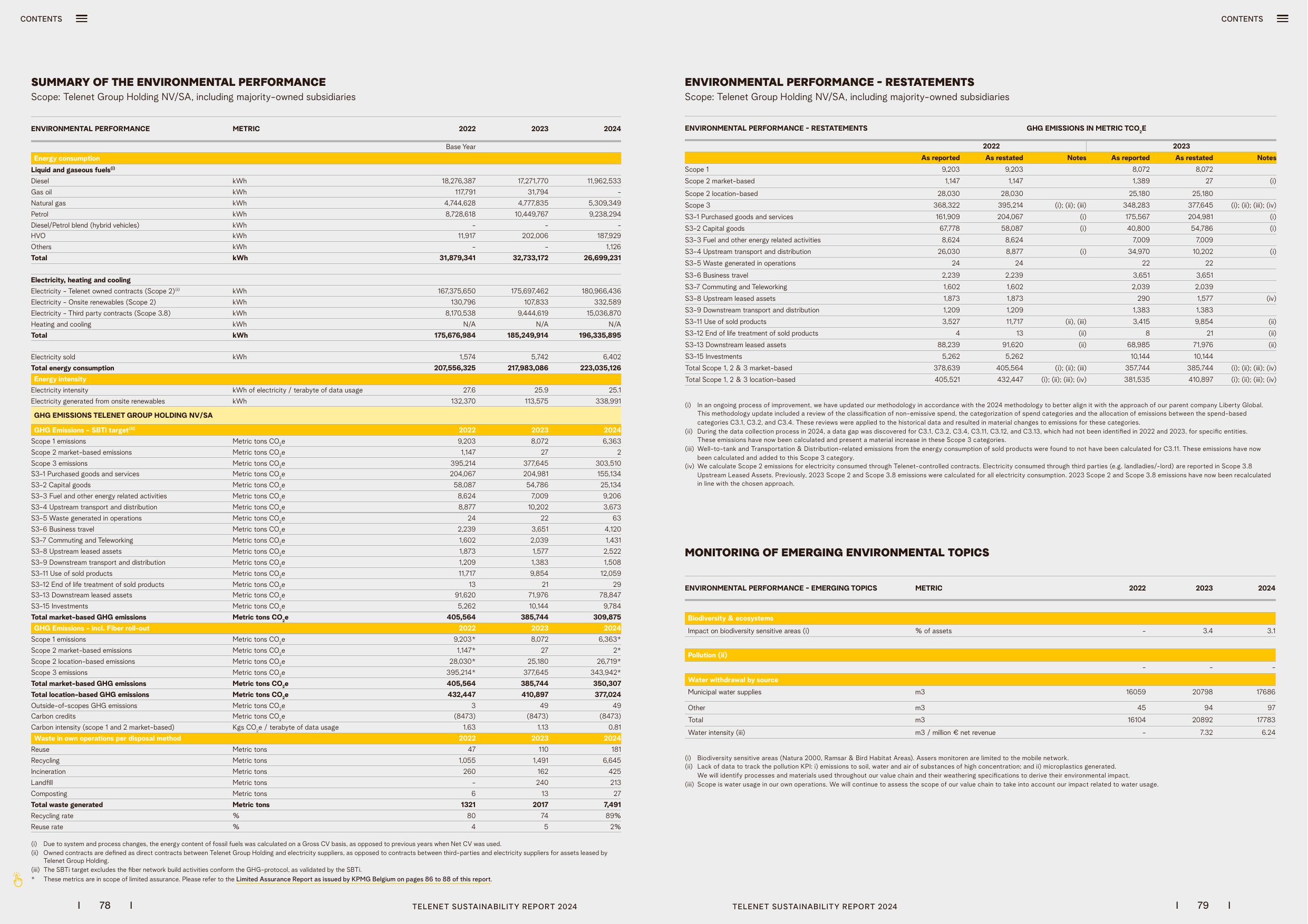 Emissions data extracted from page 40