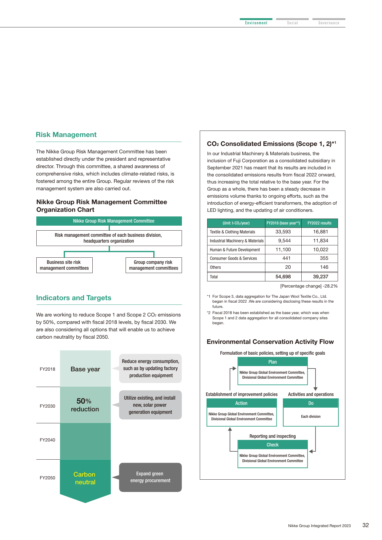 Emissions data extracted from page 33