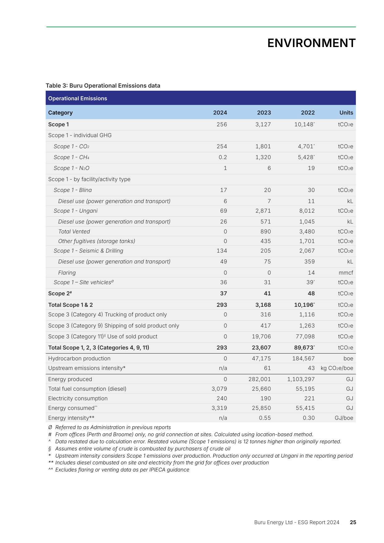 Emissions data extracted from page 27