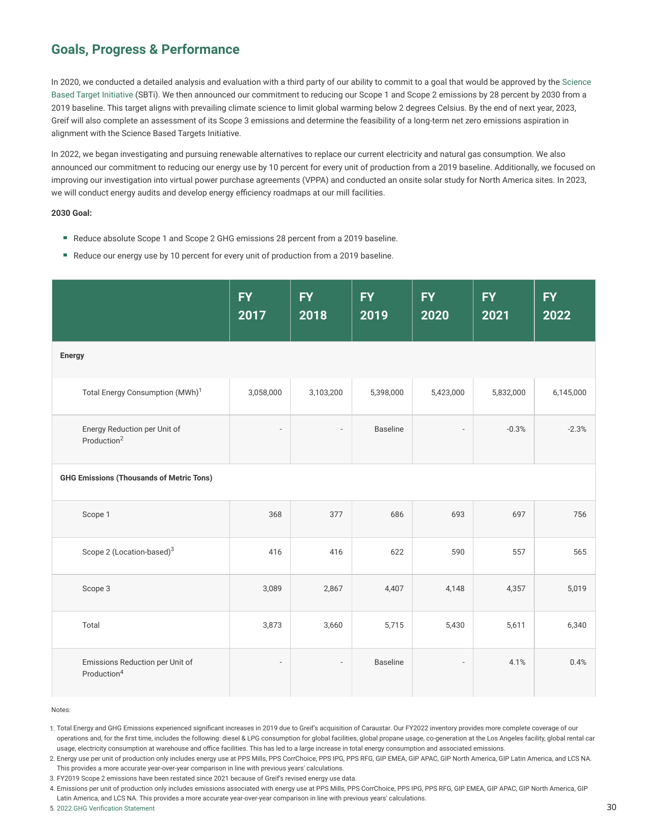 Emissions data extracted from page 31