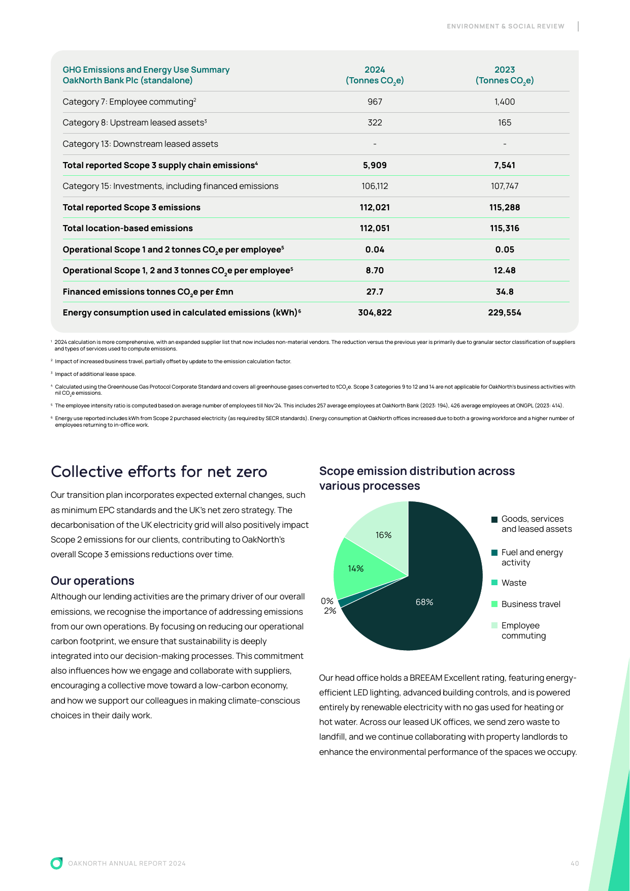 Emissions data extracted from page 40