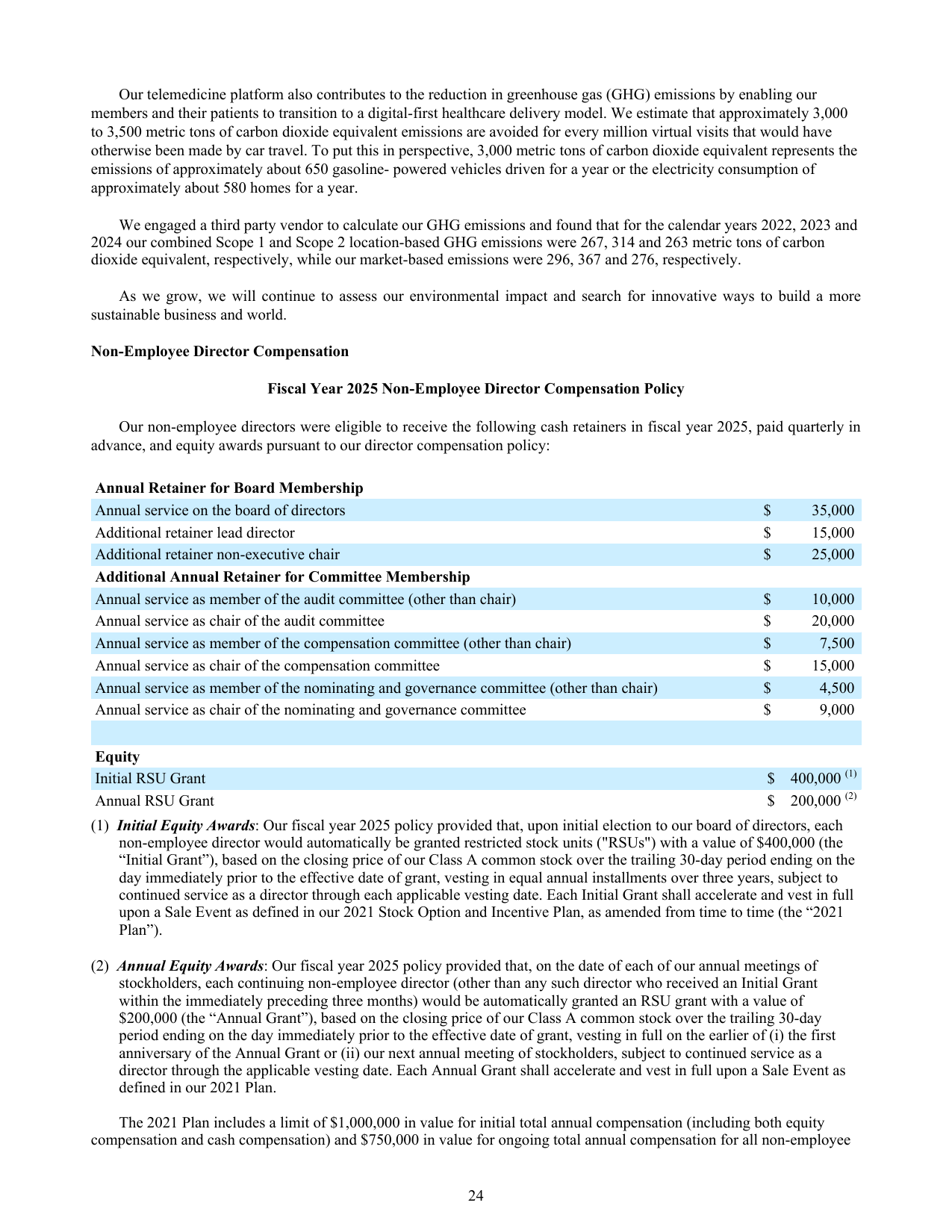 Emissions data extracted from page 28