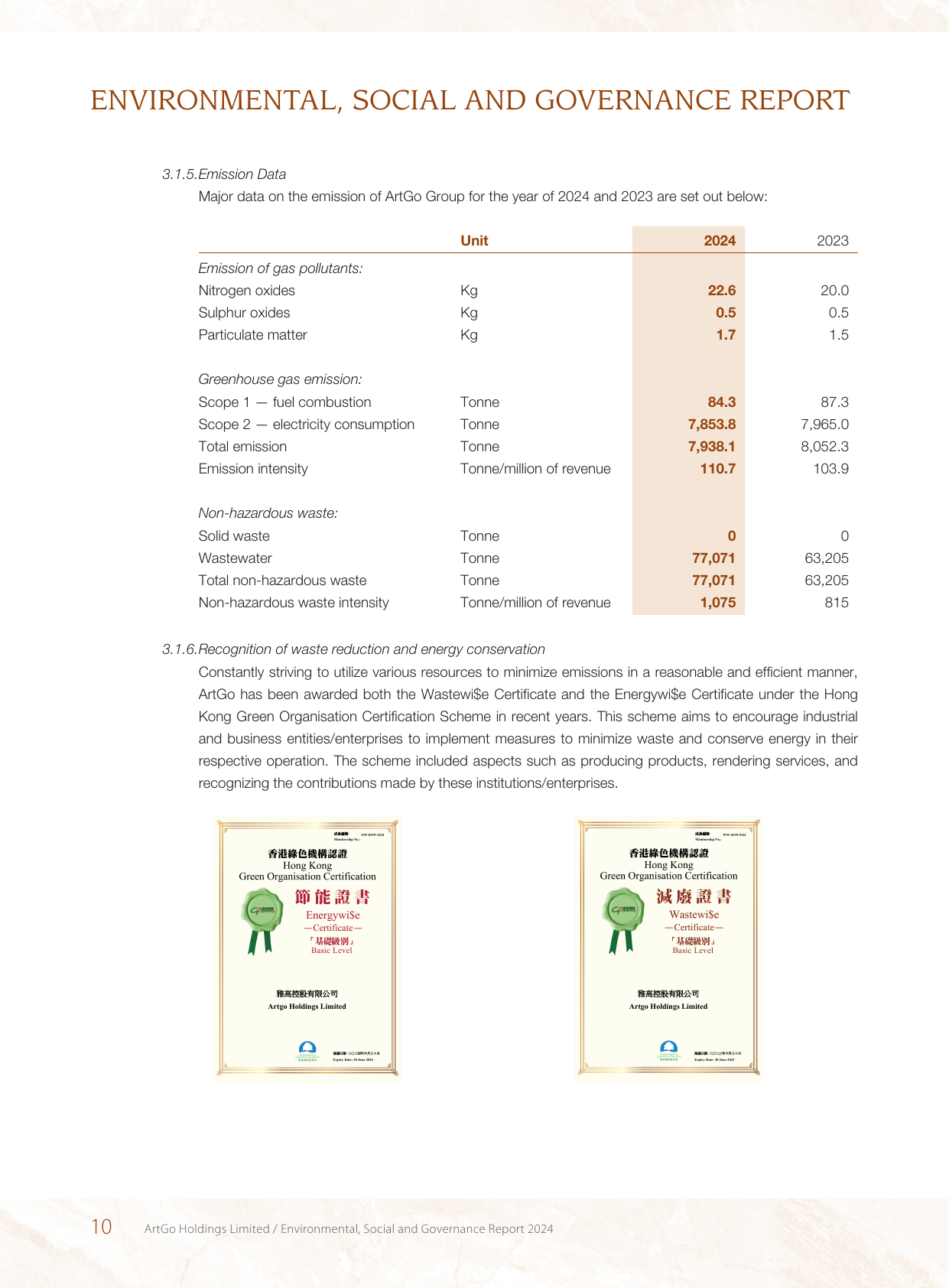 Emissions data extracted from page 12