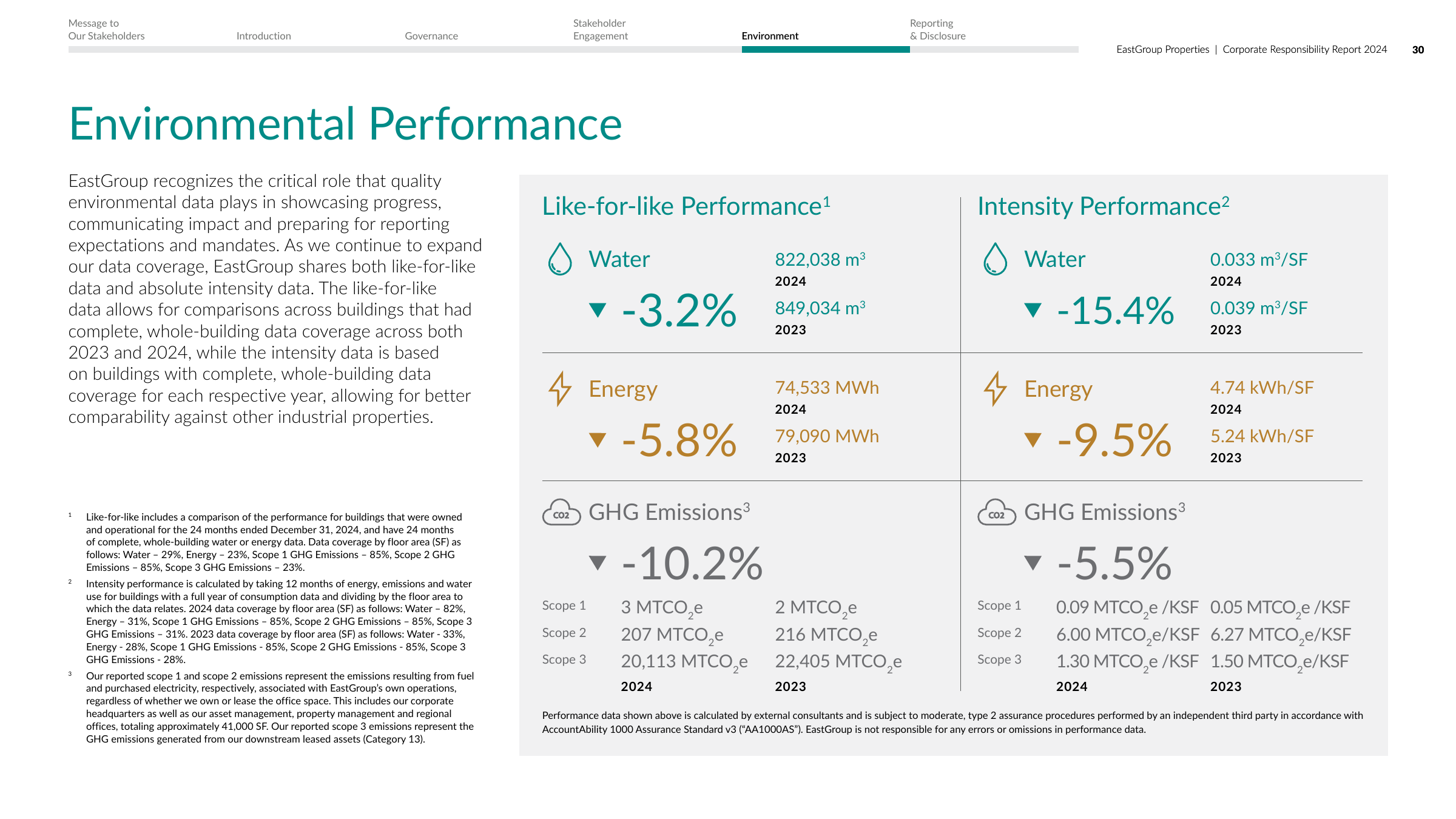 Emissions data extracted from page 30