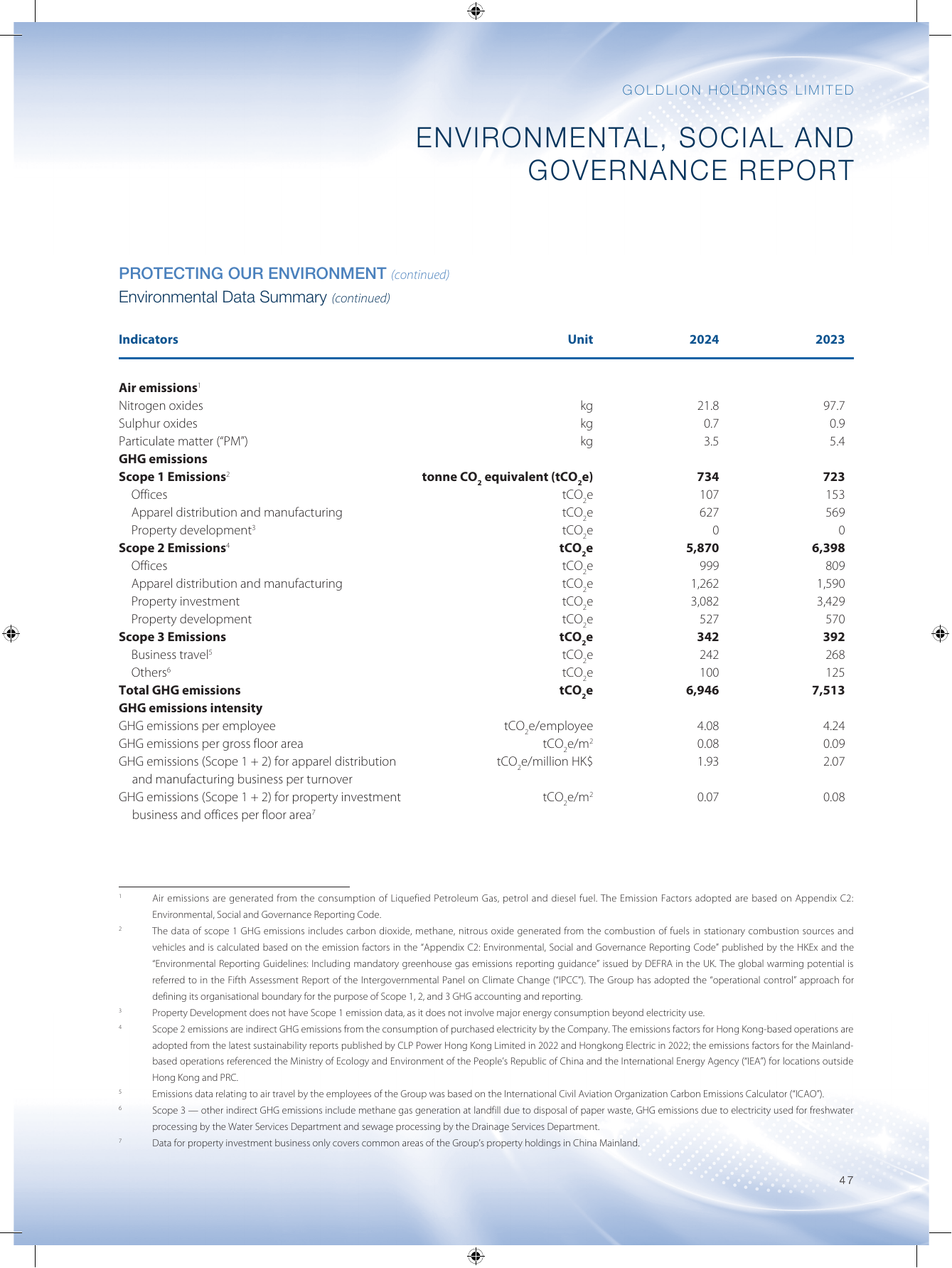 Emissions data extracted from page 48