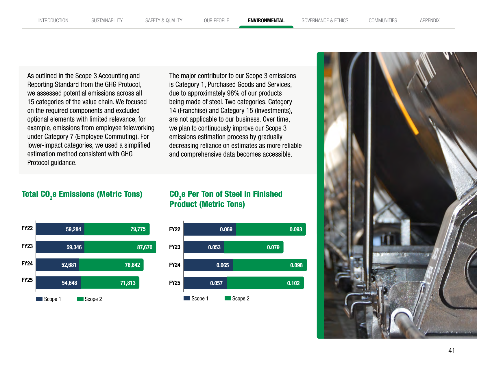 Emissions data extracted from page 41