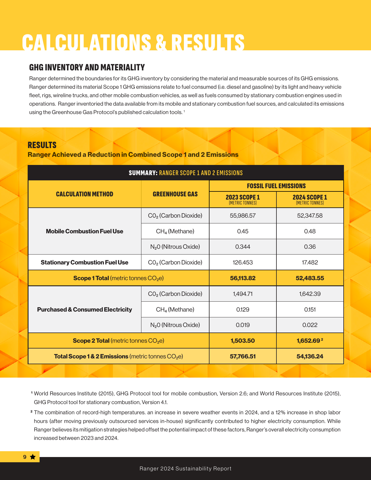 Emissions data extracted from page 10