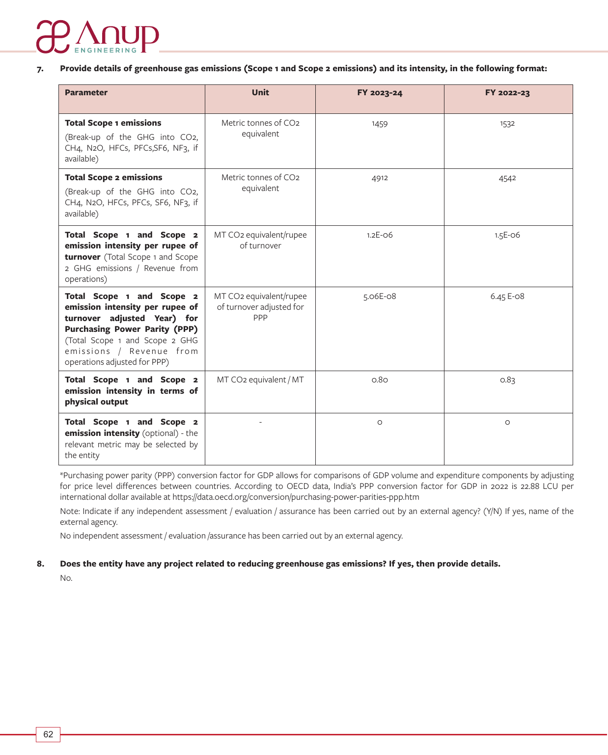 Emissions data extracted from page 62
