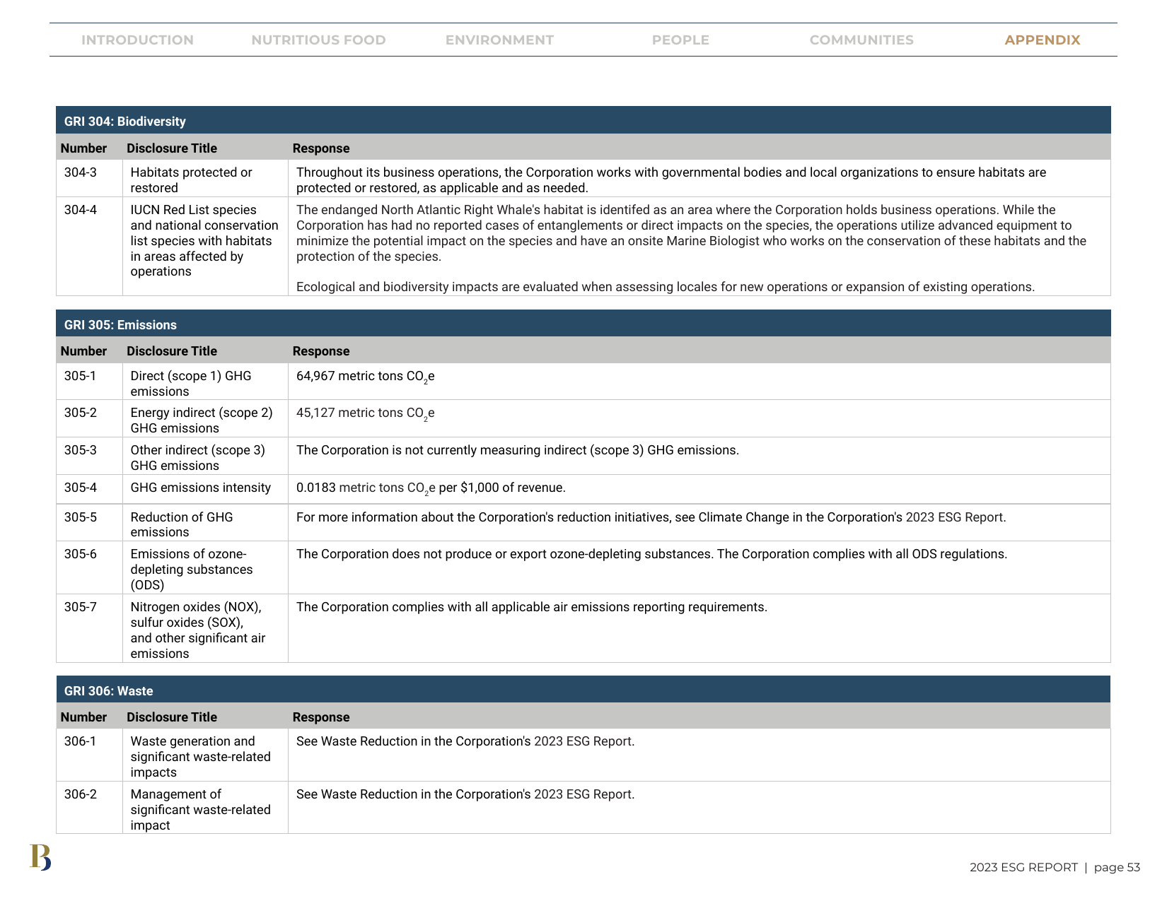 Emissions data extracted from page 53