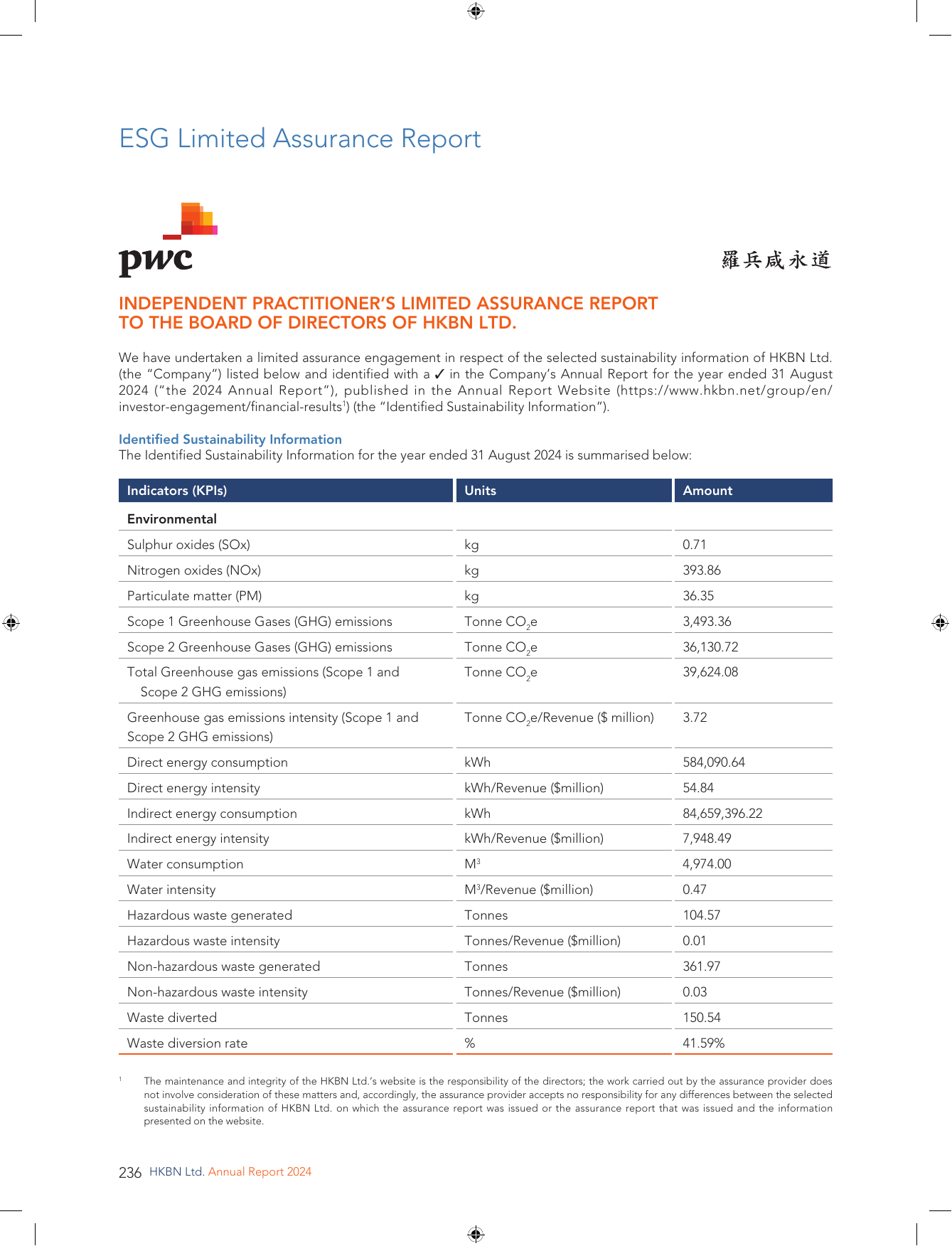 Emissions data extracted from page 238