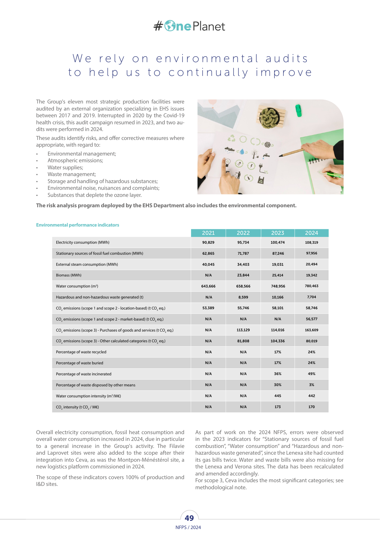 Emissions data extracted from page 49