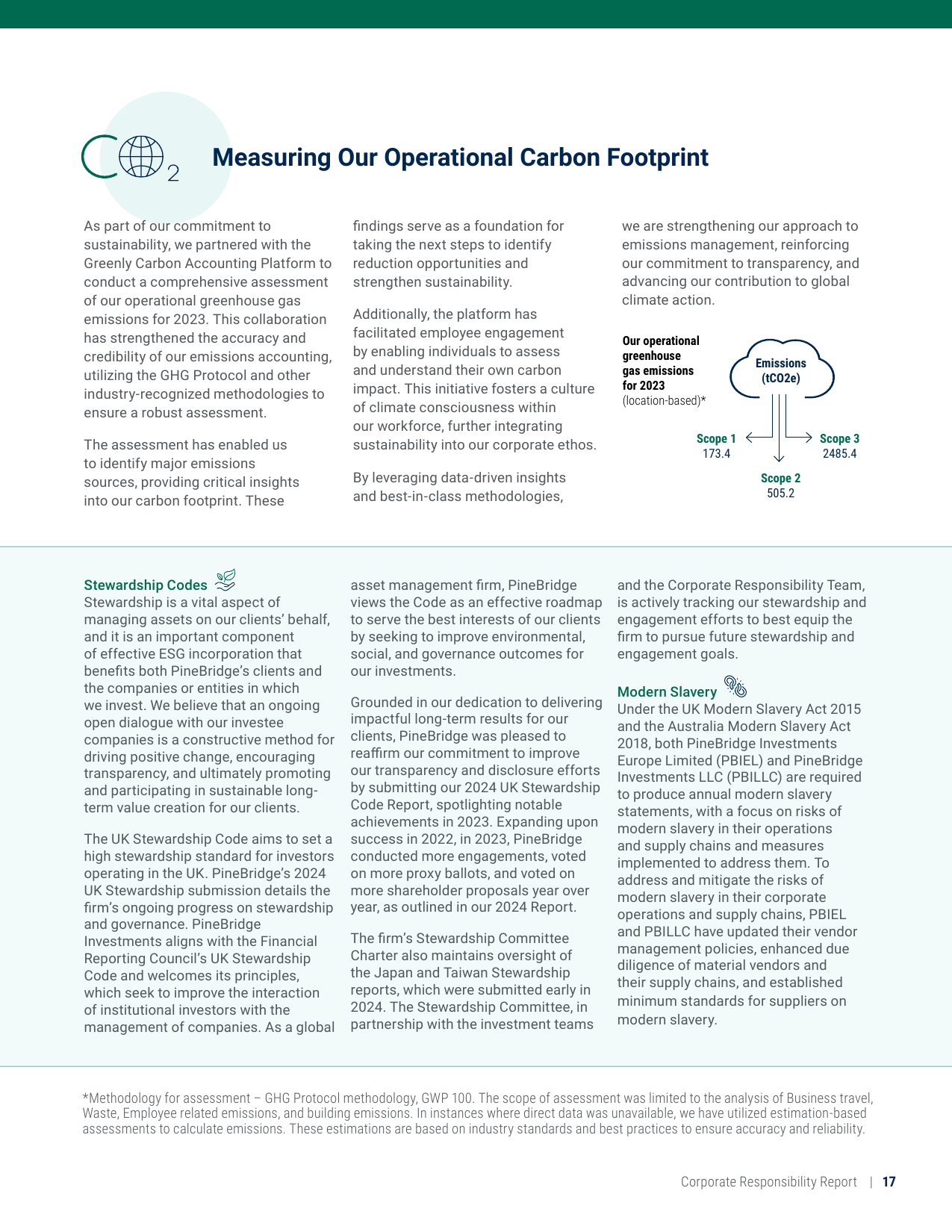 Emissions data extracted from page 17