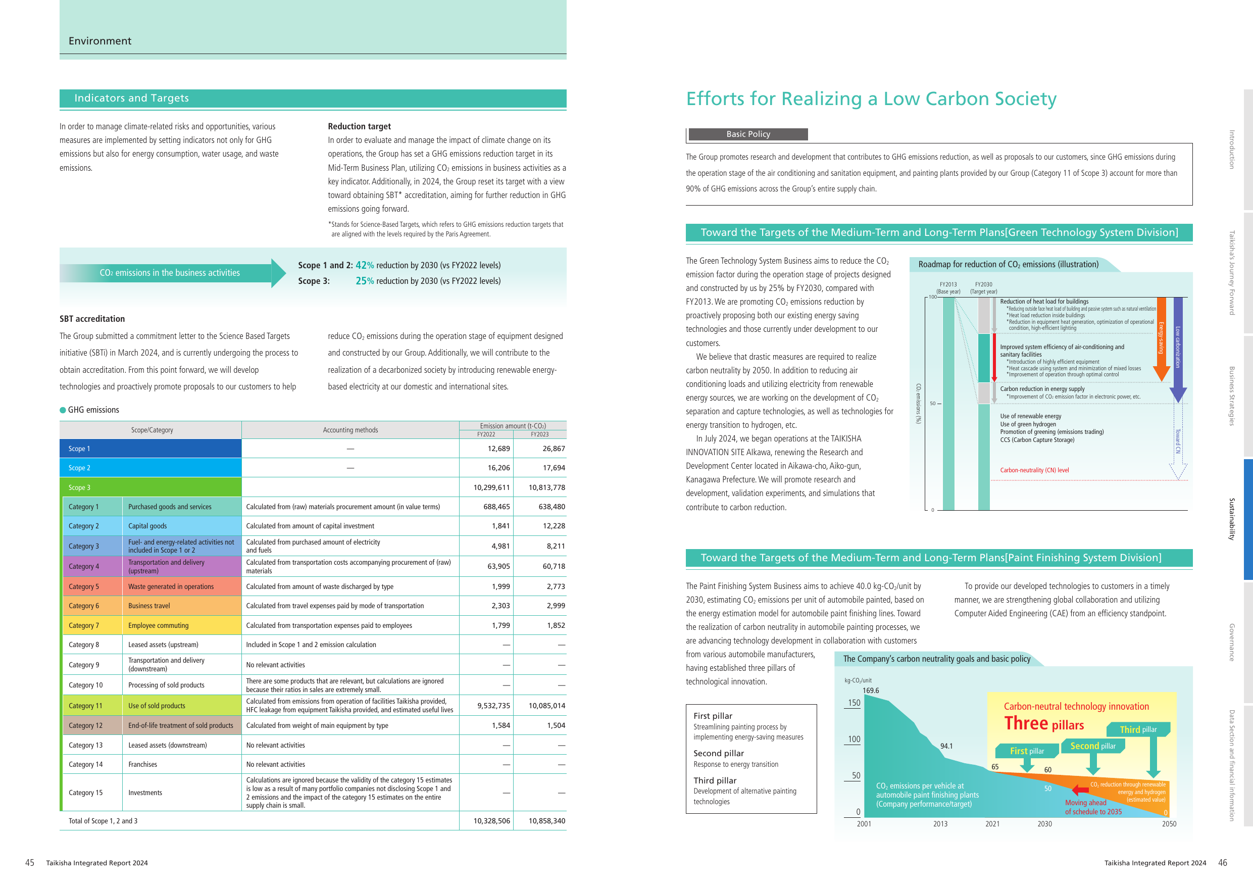 Emissions data extracted from page 24