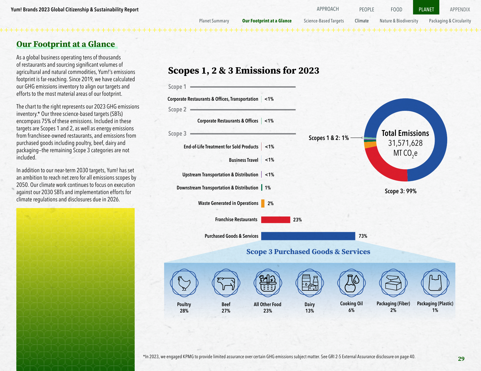 Emissions data extracted from page 29