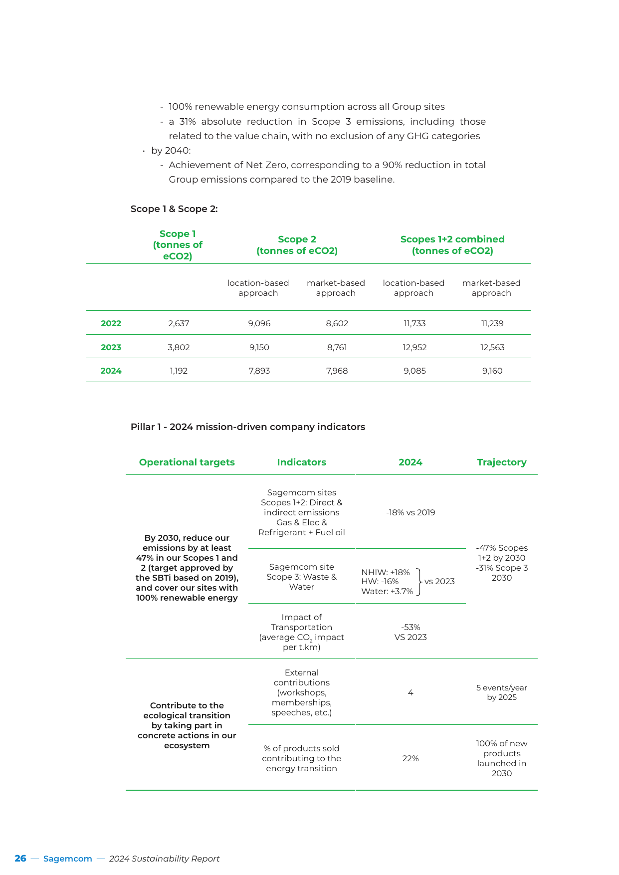 Emissions data extracted from page 26