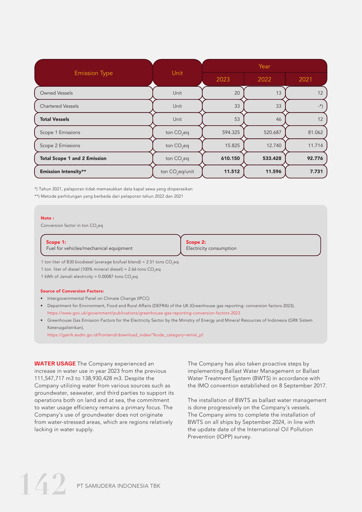 Emissions data extracted from page 144
