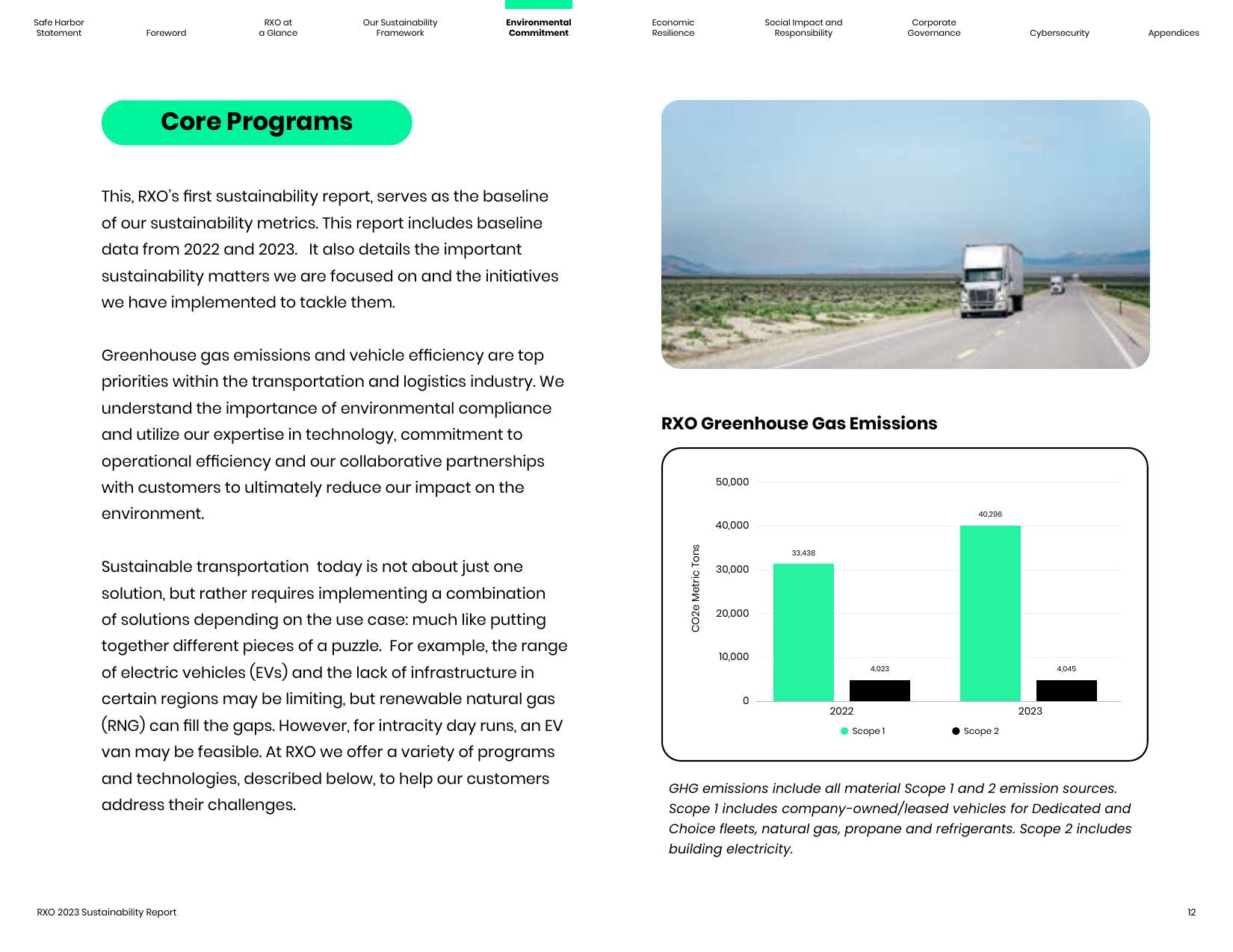 Emissions data extracted from page 12