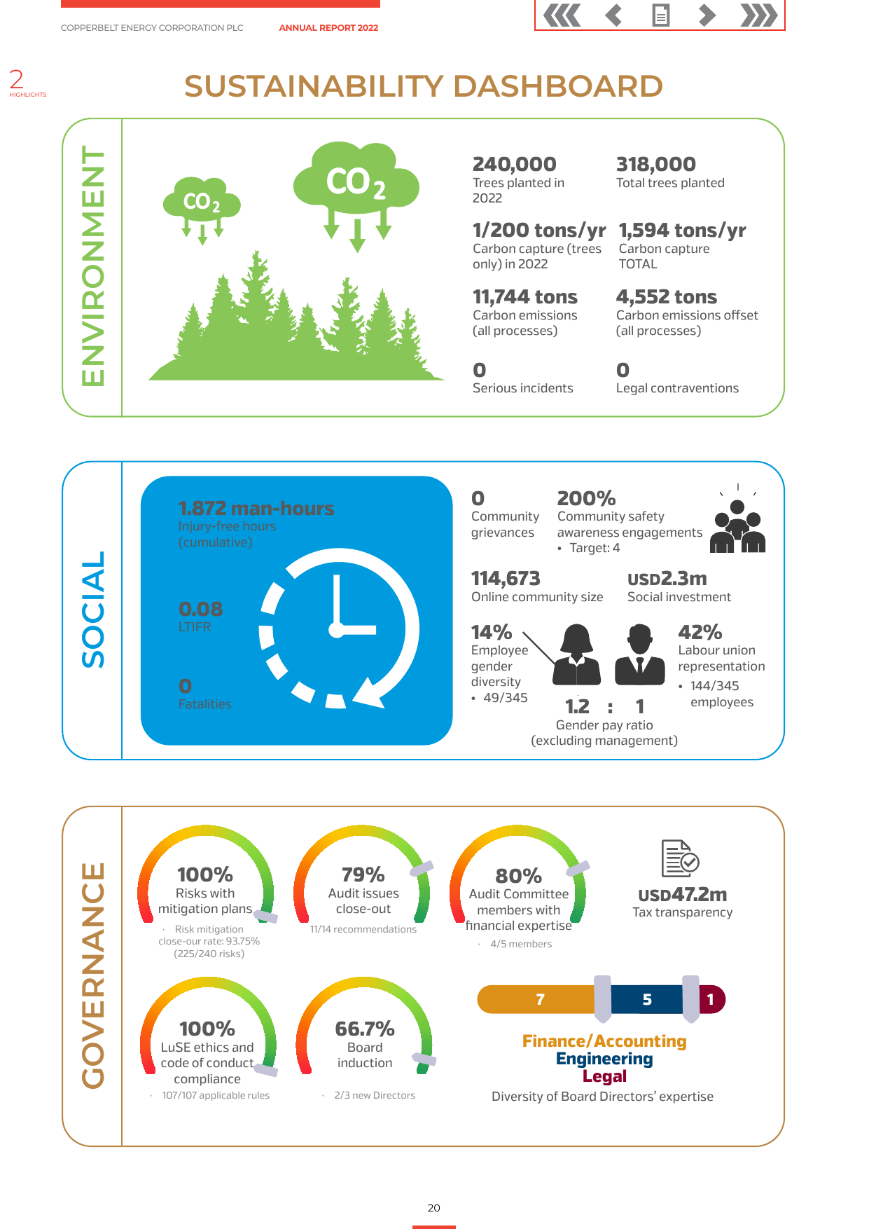 Emissions data extracted from page 20