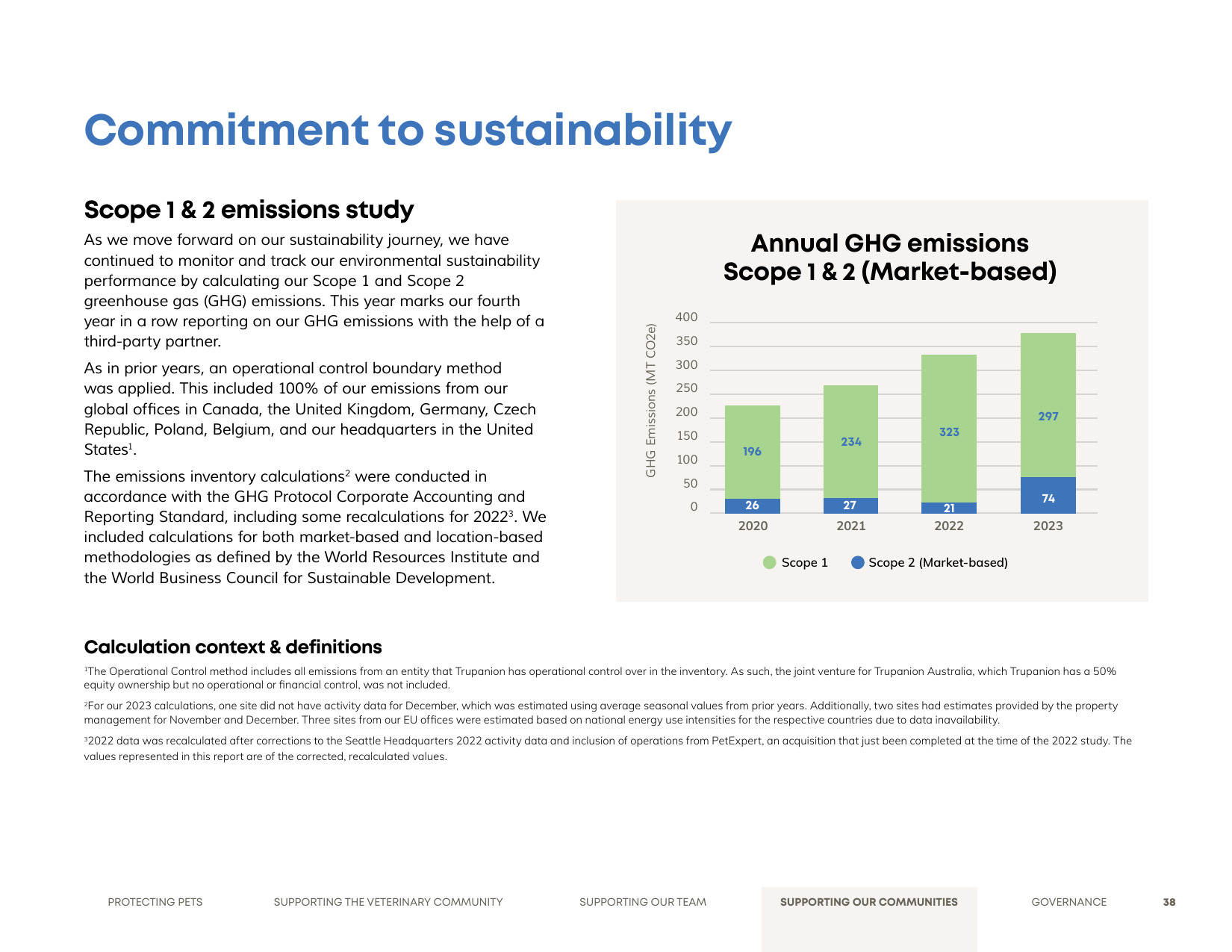 Emissions data extracted from page 38