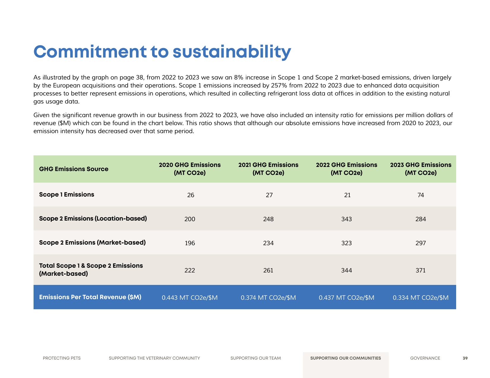 Emissions data extracted from page 39